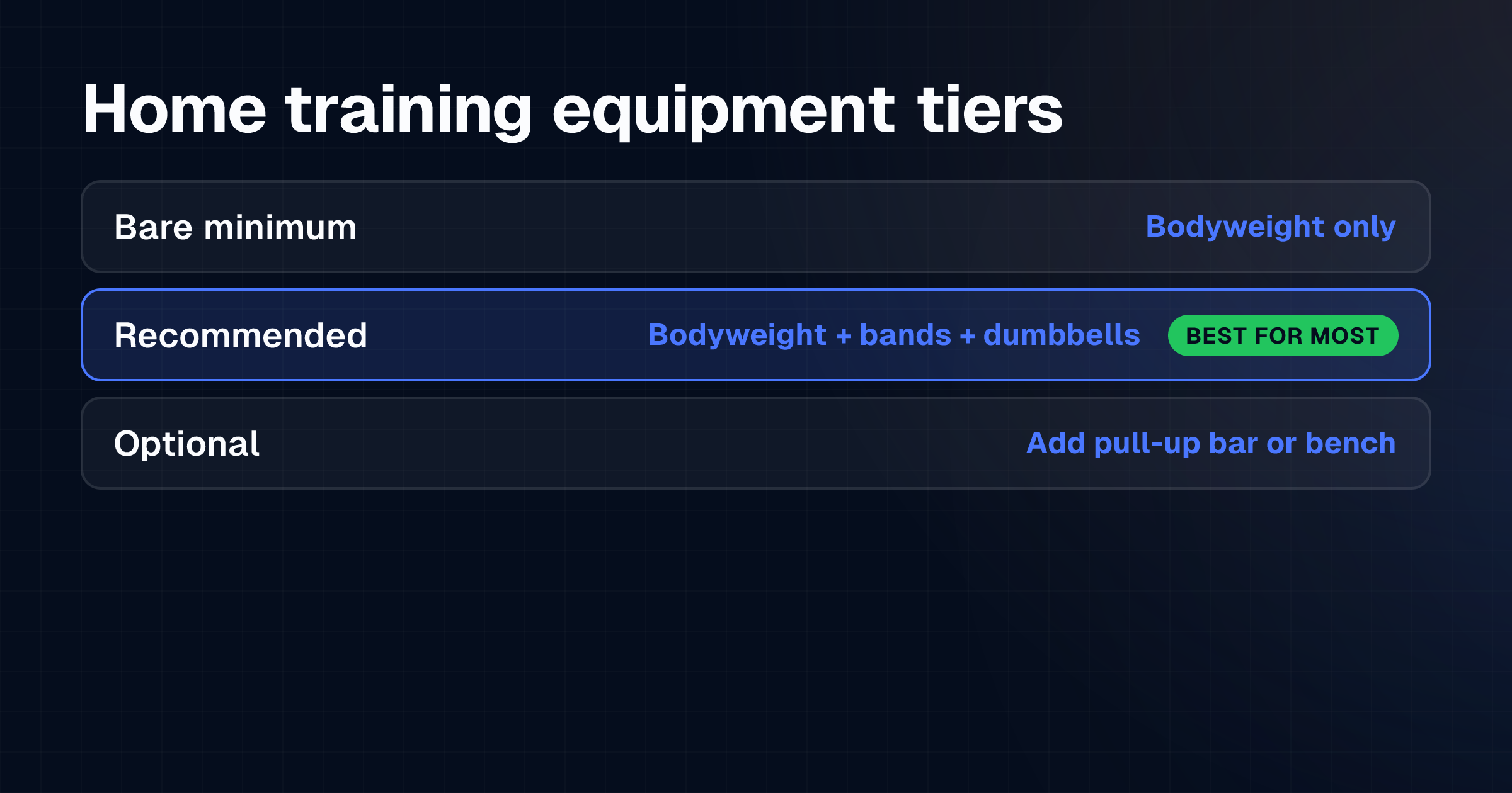 You see the three equipment tiers, what each costs, and which movements each tier unlocks.