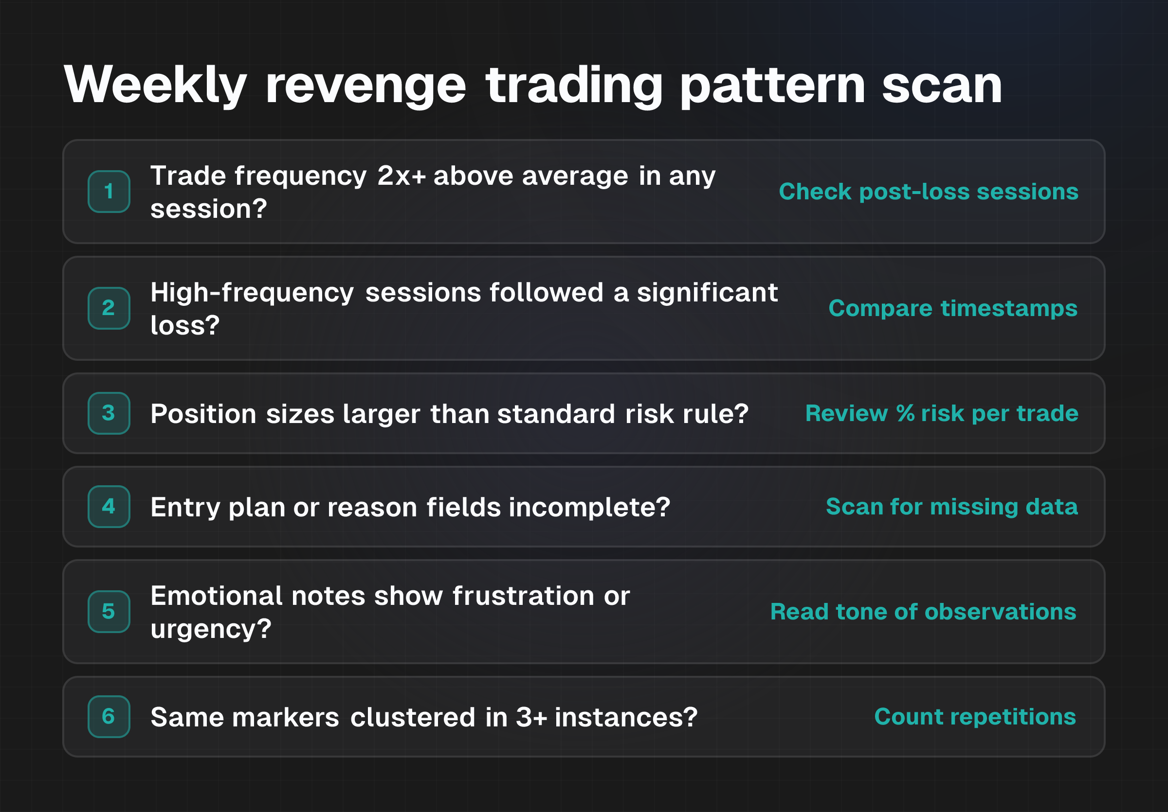 Checklist diagram showing seven yes/no questions traders should ask weekly when scanning their journal for revenge trading patterns