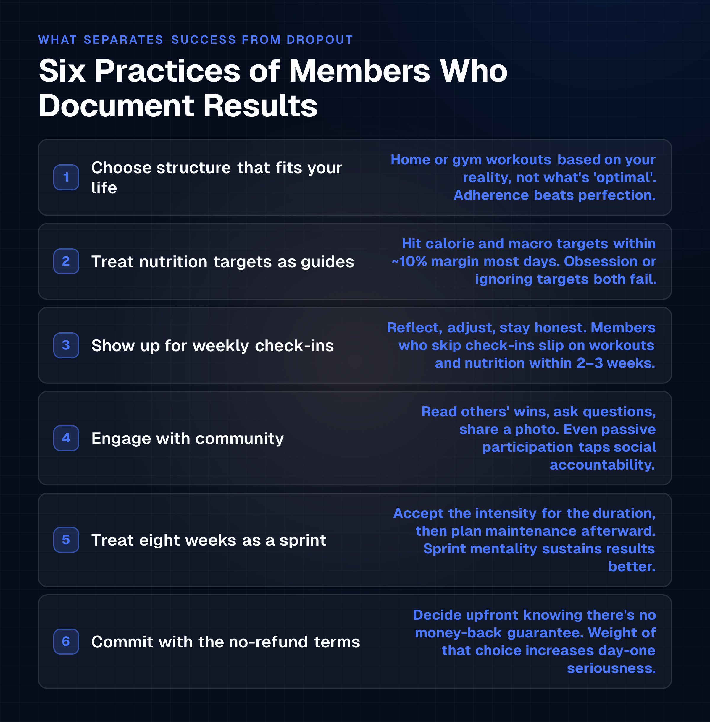Members who document results follow six concrete practices: picking a structure that fits their life, treating nutrition targets as flexible guides, attending weekly check-ins, engaging with community, accepting the eigh