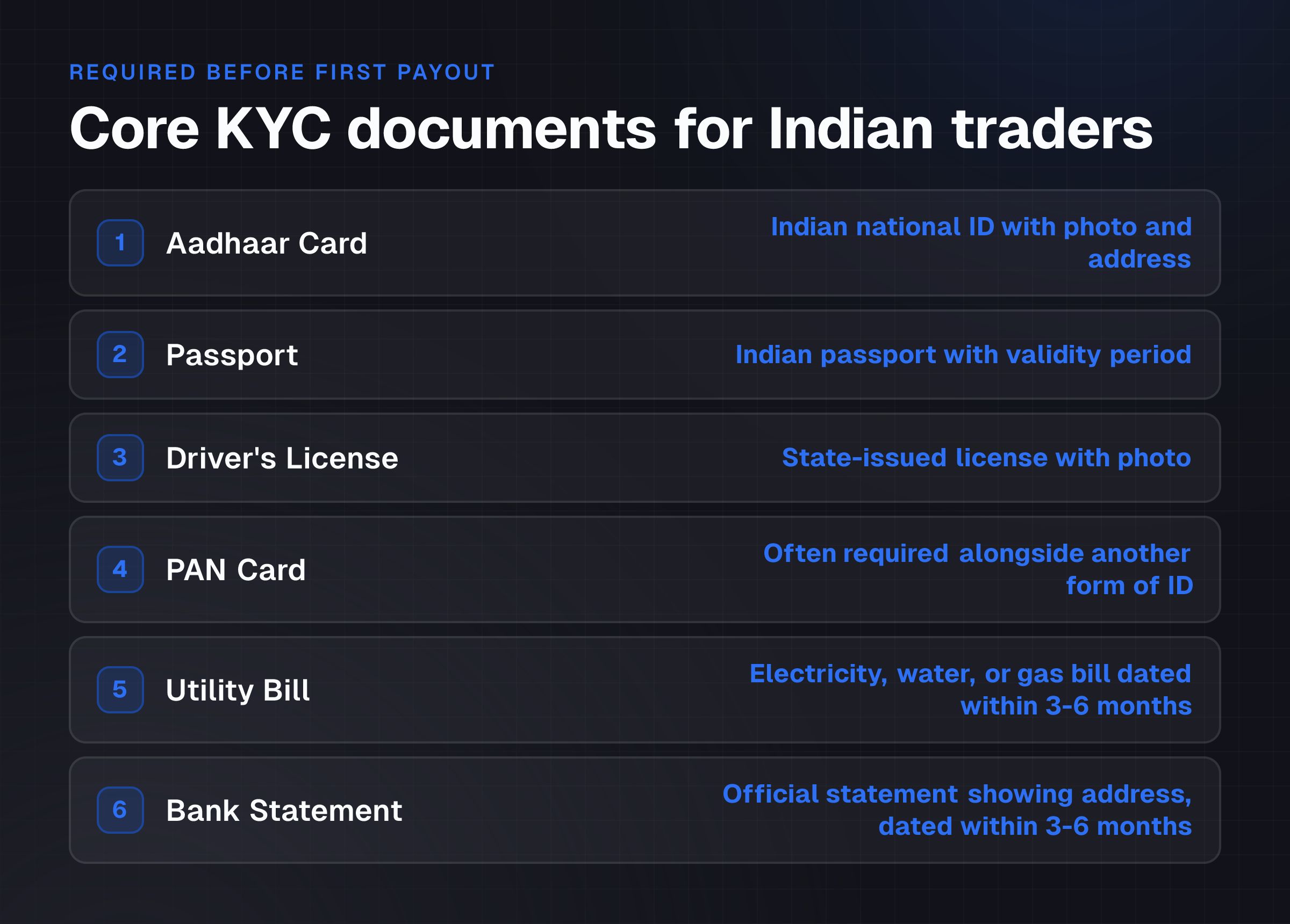 Checklist of required KYC documents for Indian traders including Aadhaar, passport, utility bills, and bank statements