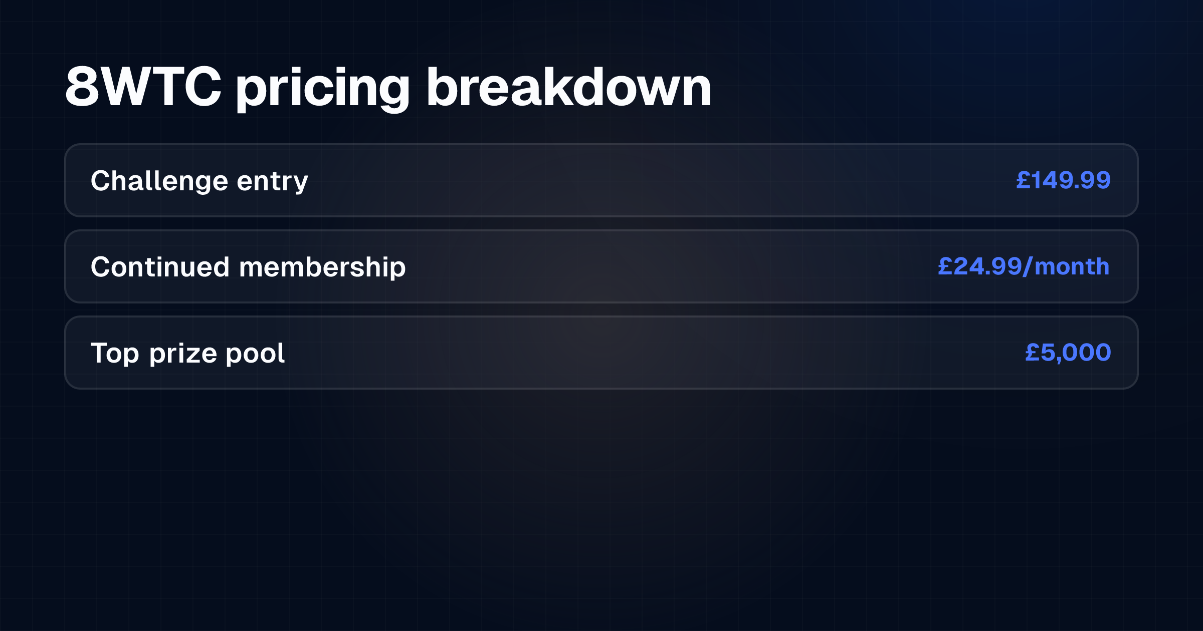 Pricing table showing 8WTC challenge entry at £149.99 for 8 weeks, optional £24.99 monthly membership after, and £5,000 top prize