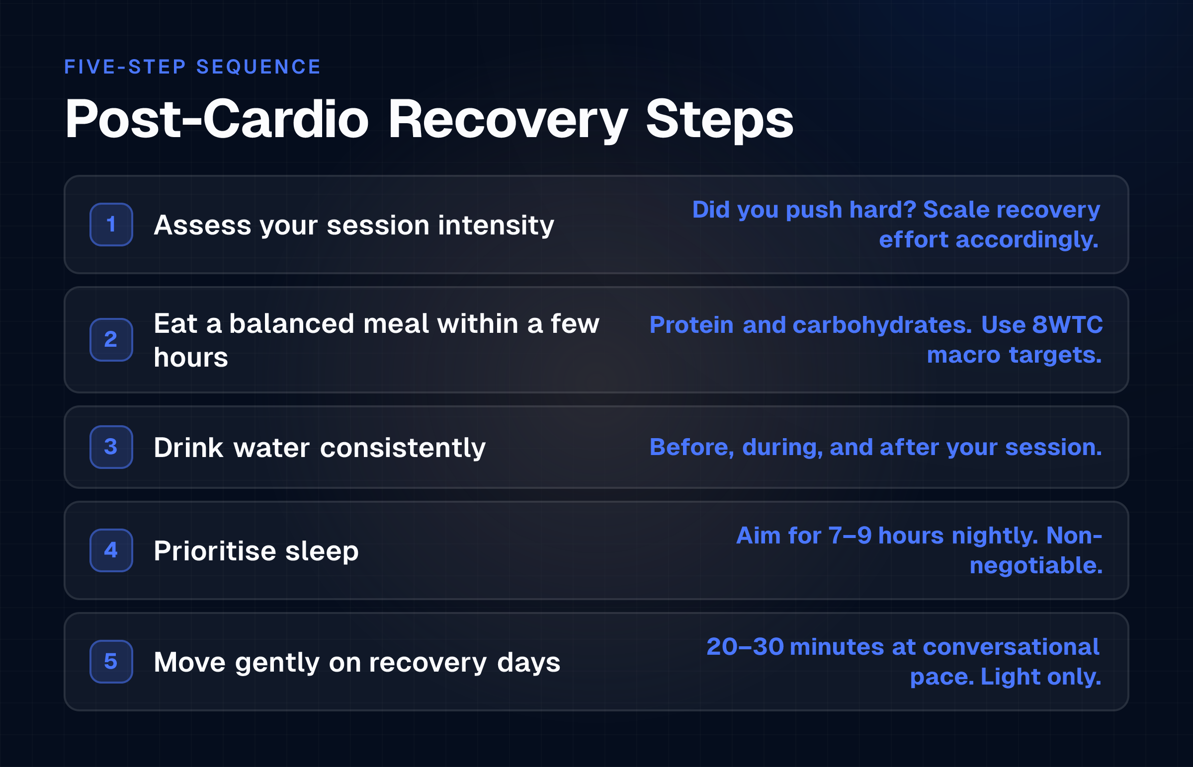 The five recovery steps are presented as a named, ordered sequence so the reader knows exactly what to do after a cardio session and in what order to prioritize.