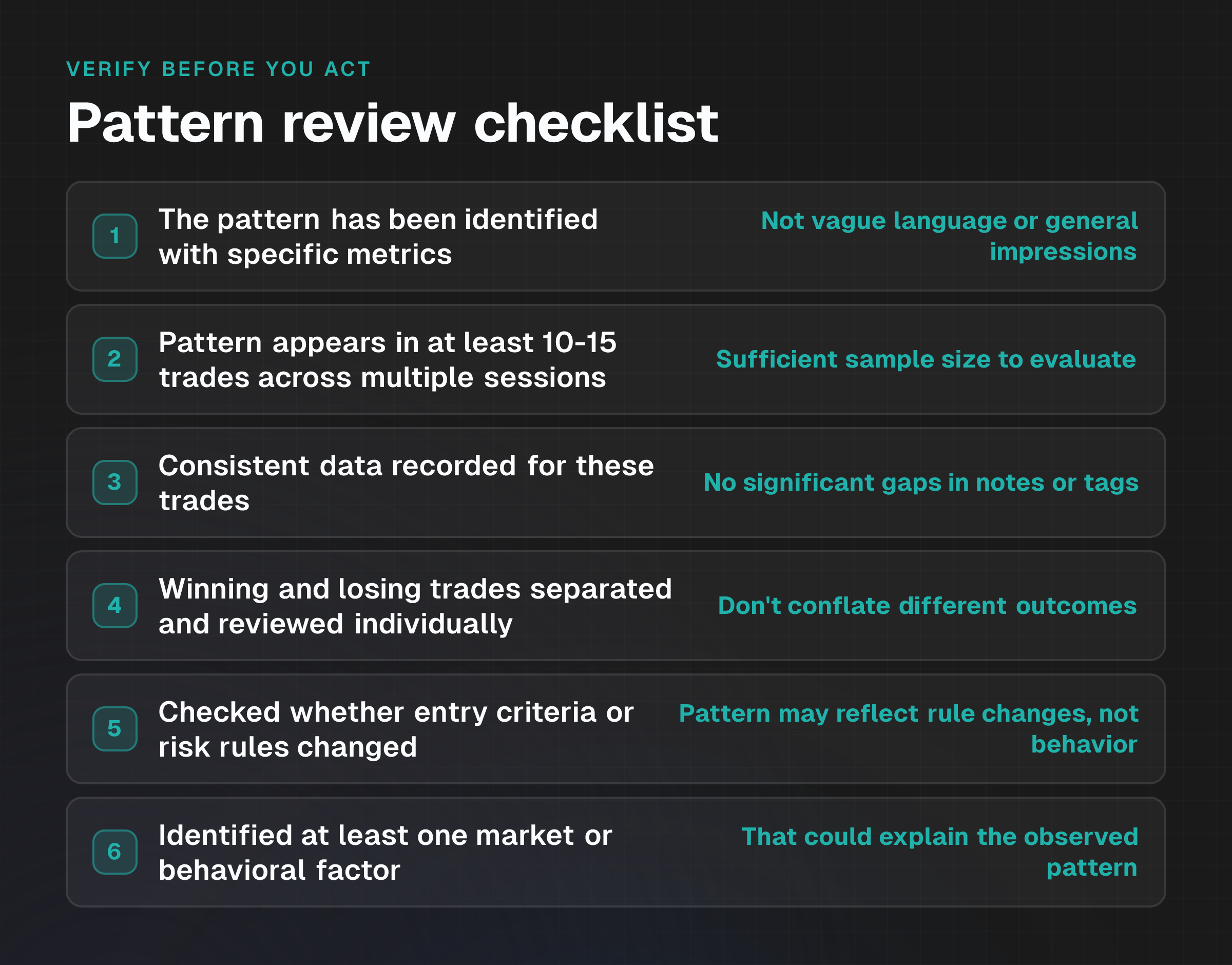 Checklist showing ten verification steps for evaluating whether a trading pattern identified in a journal is worth investigating further