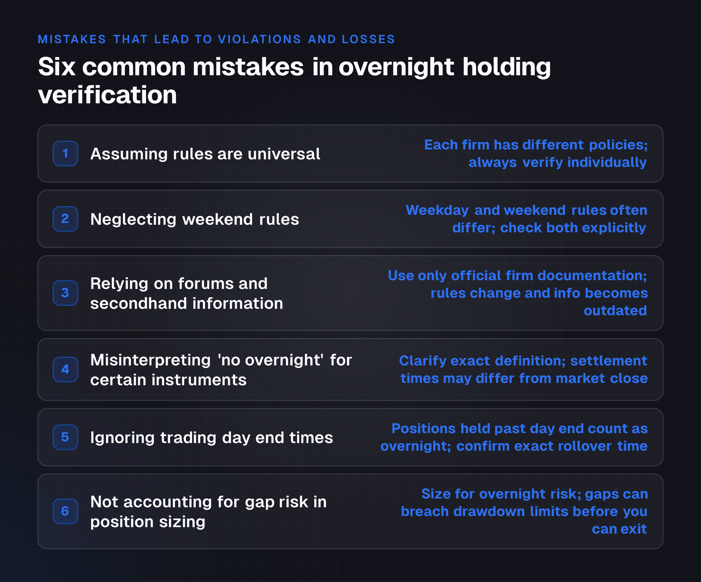 The reader identifies six specific, named mistakes—each with its concrete cause and consequence—so they can audit their own process and avoid account violations, rule breaches, or unexpected overnight losses.
