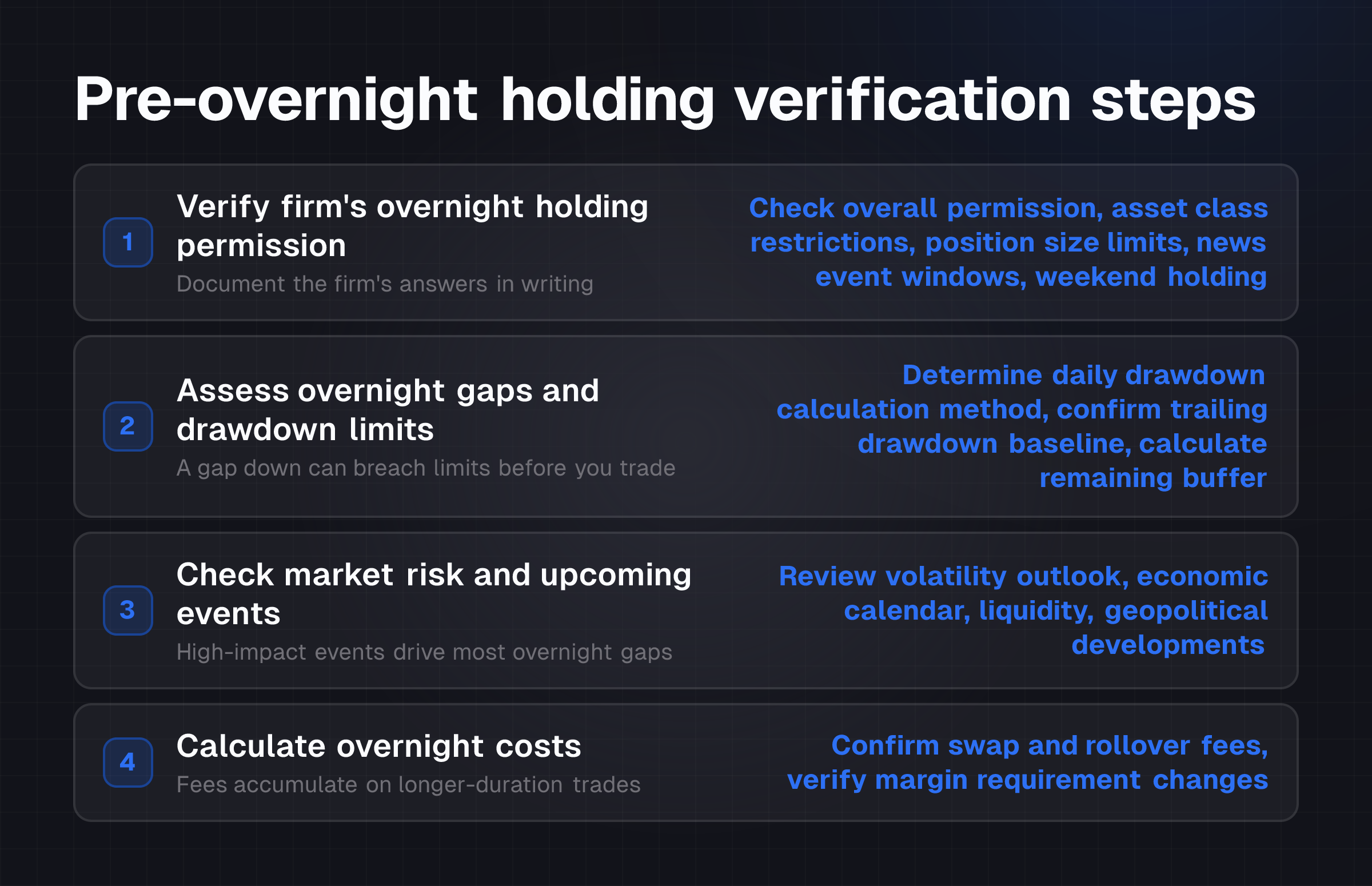 Checklist of four verification steps before holding trades overnight through a prop firm