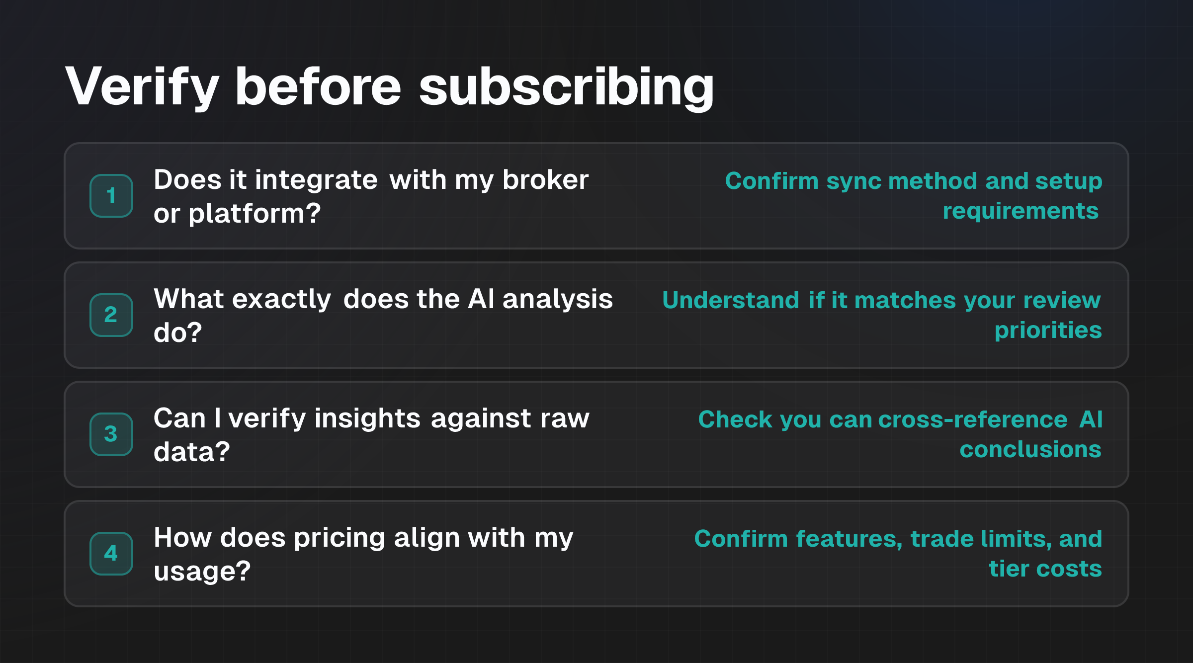 Checklist of four key questions to verify before subscribing to an AI trading journal: broker integration, AI analysis details, data verification, and pricing alignment
