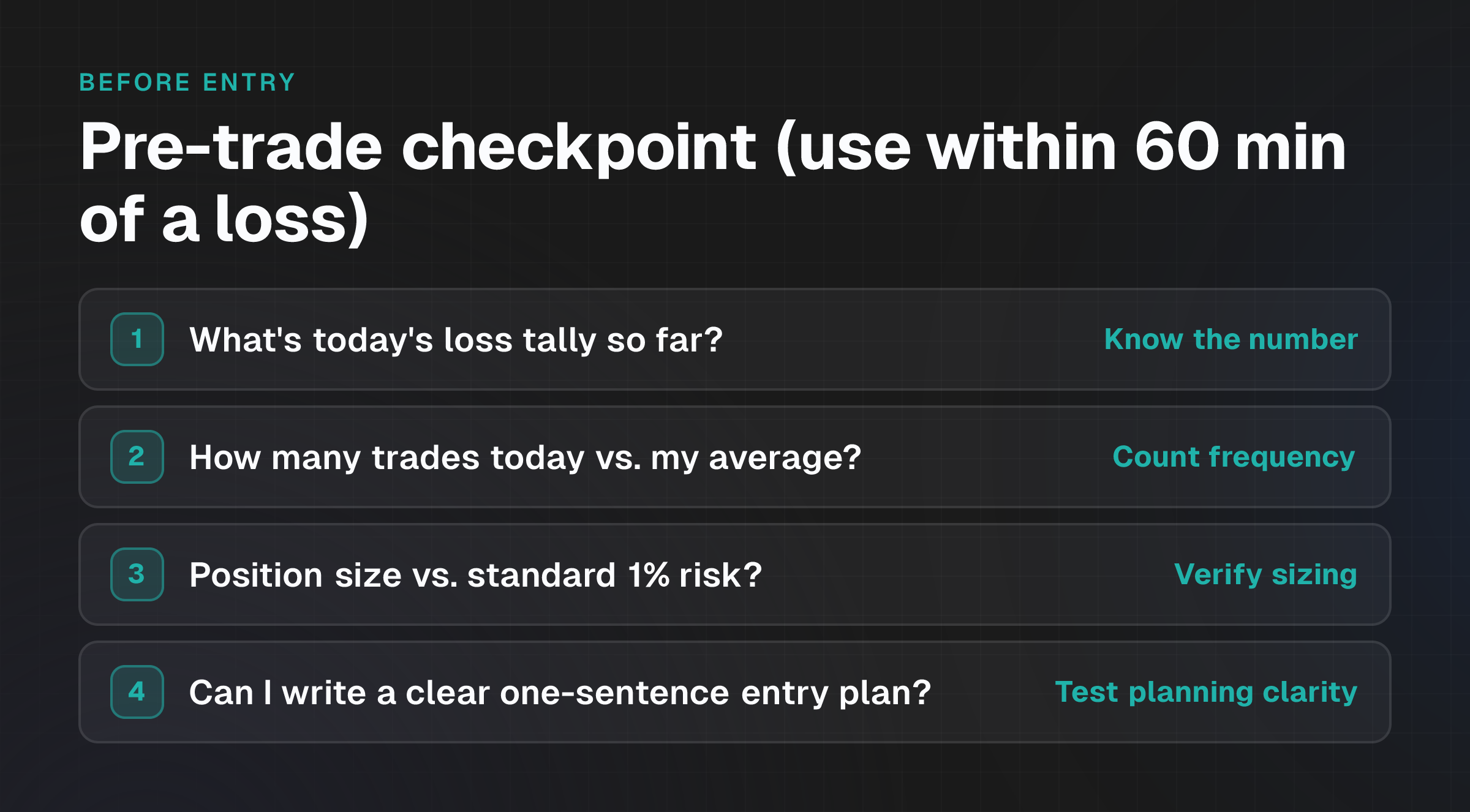 Pre-trade checkpoint diagram with four required questions to answer before entering any trade within 60 minutes of a loss