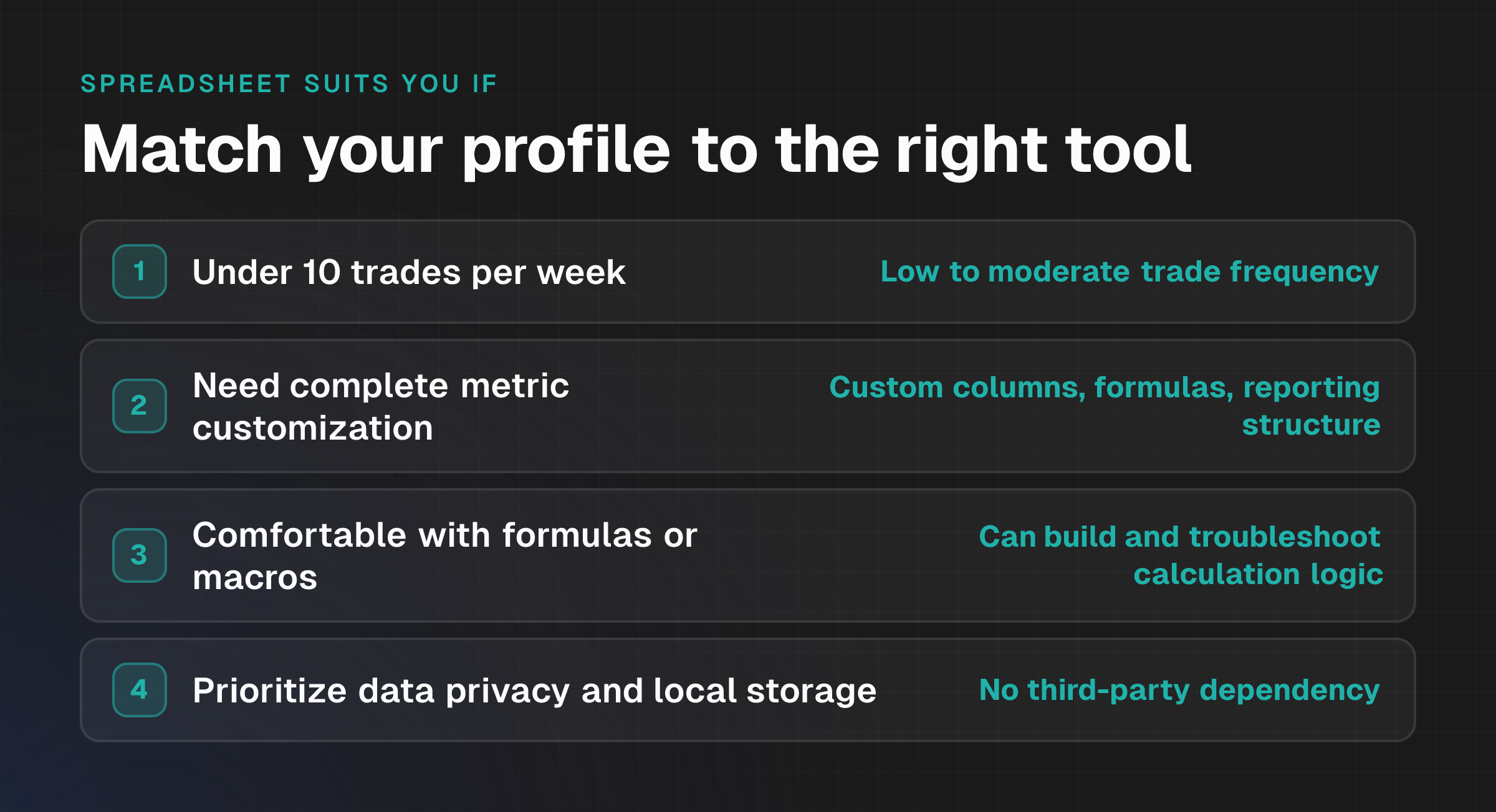 Checklist showing when a spreadsheet approach suits your trading profile based on trade frequency, customization needs, and privacy priorities