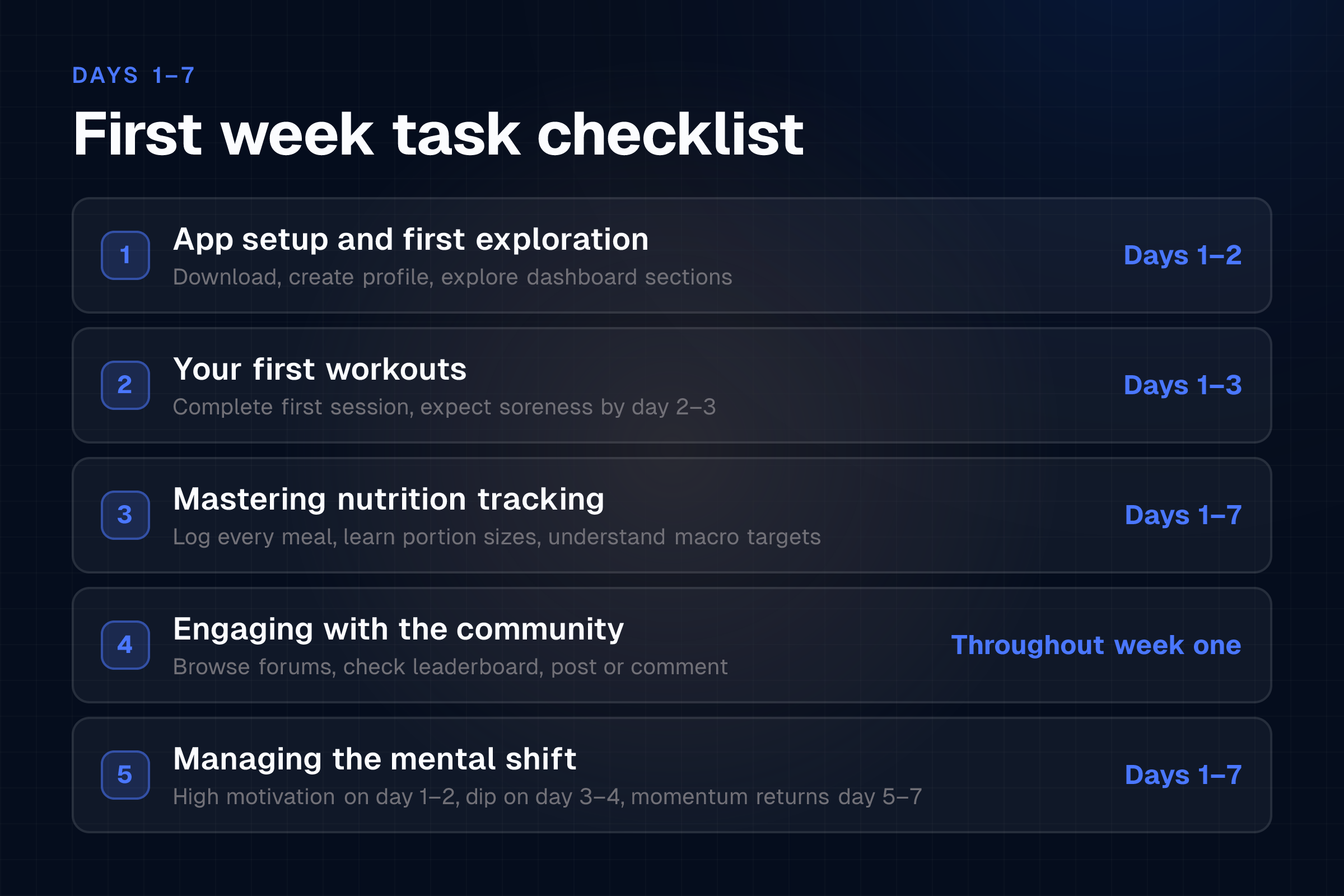 Checklist showing five first-week tasks with their timing across days one through seven