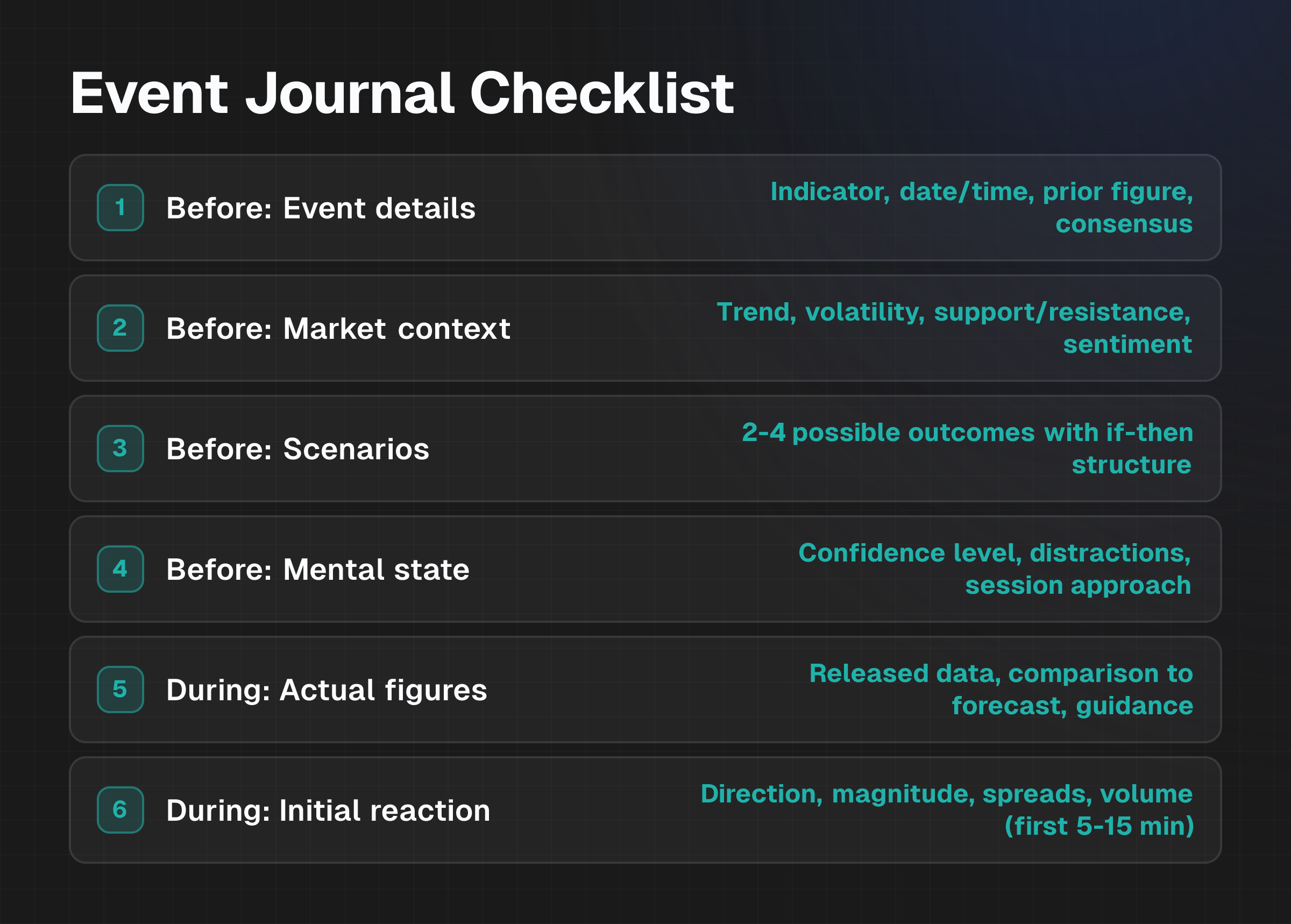 Checklist showing three phases of event journaling: before-event preparation, during-event execution, and after-event review items