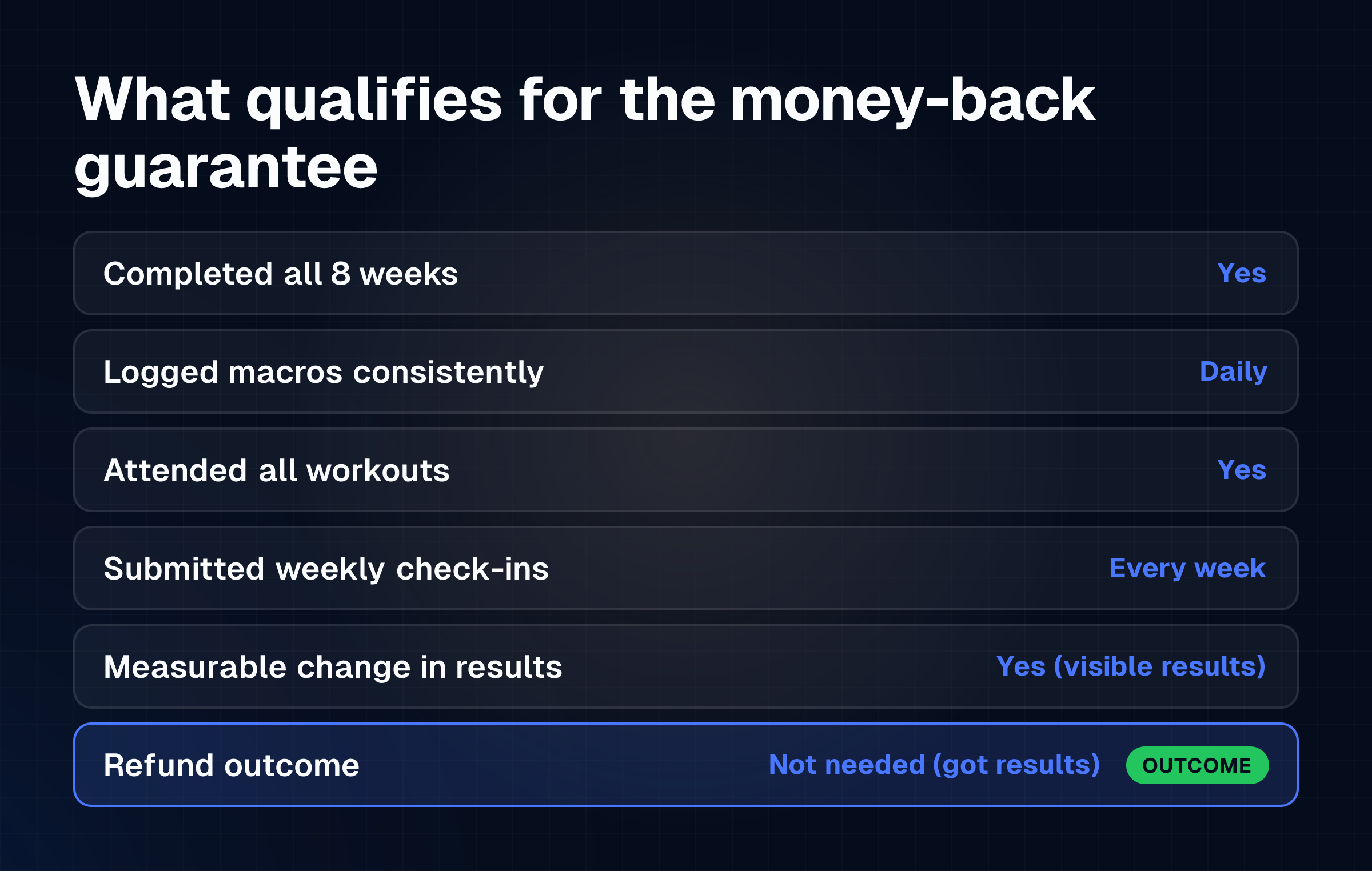 Comparison table showing two 8WTC participants: one who met all guarantee conditions and saw results, and one who didn't follow the programme consistently and was denied a refund
