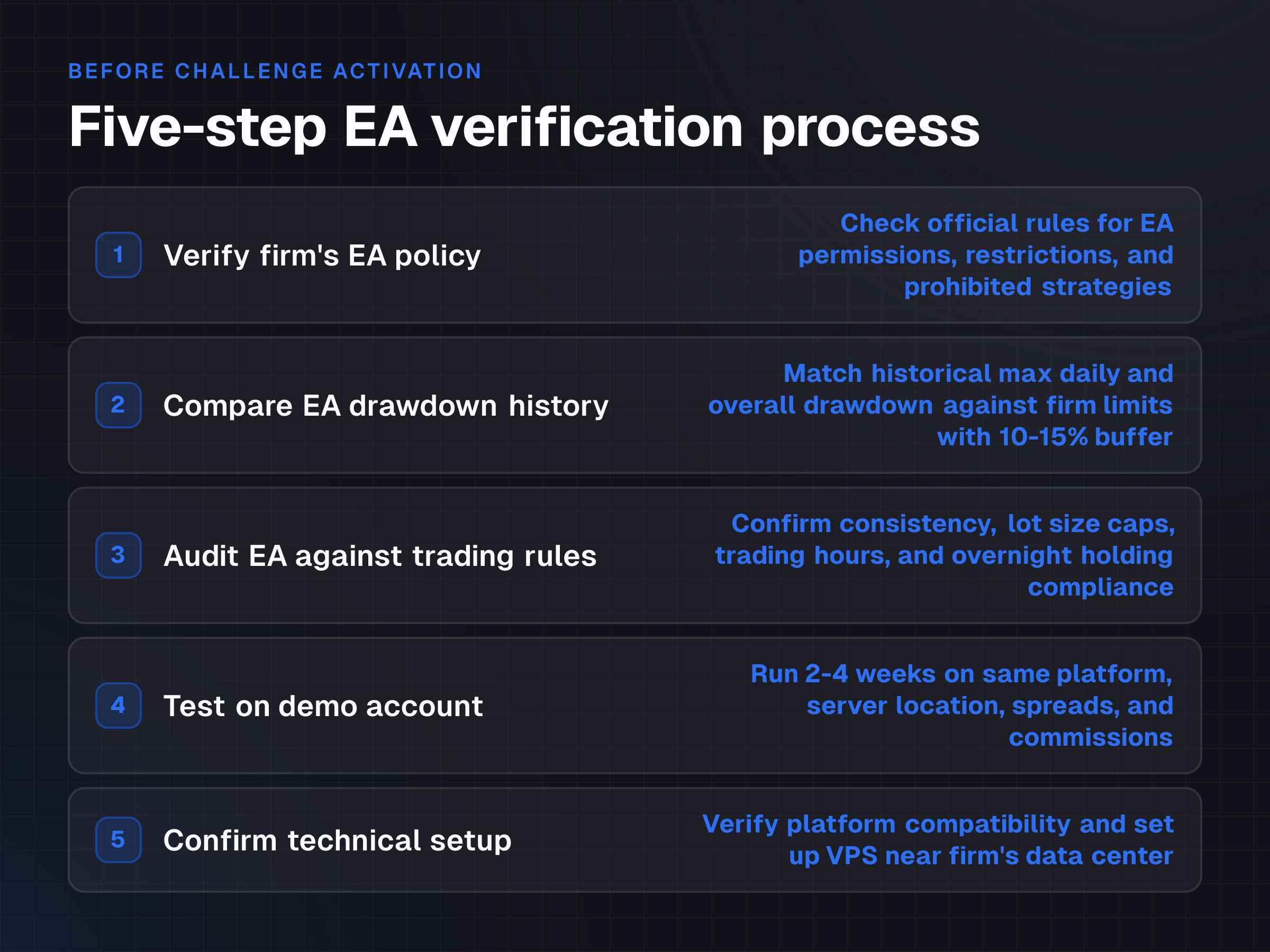 Five-step checklist for verifying an Expert Advisor before running it on a prop firm challenge