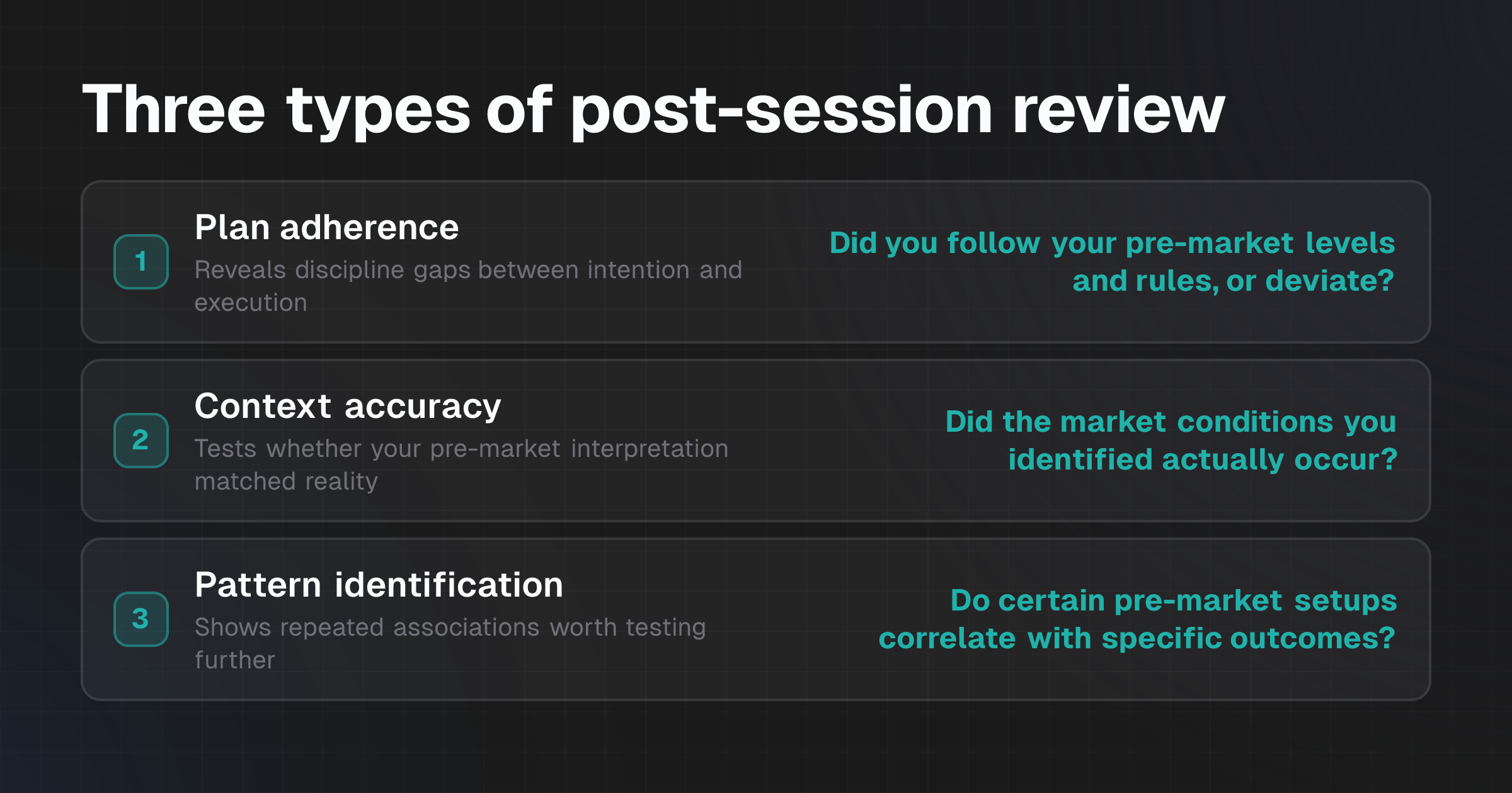 Checklist showing three types of review enabled by the pre-market journal: plan adherence, context accuracy, and pattern identification