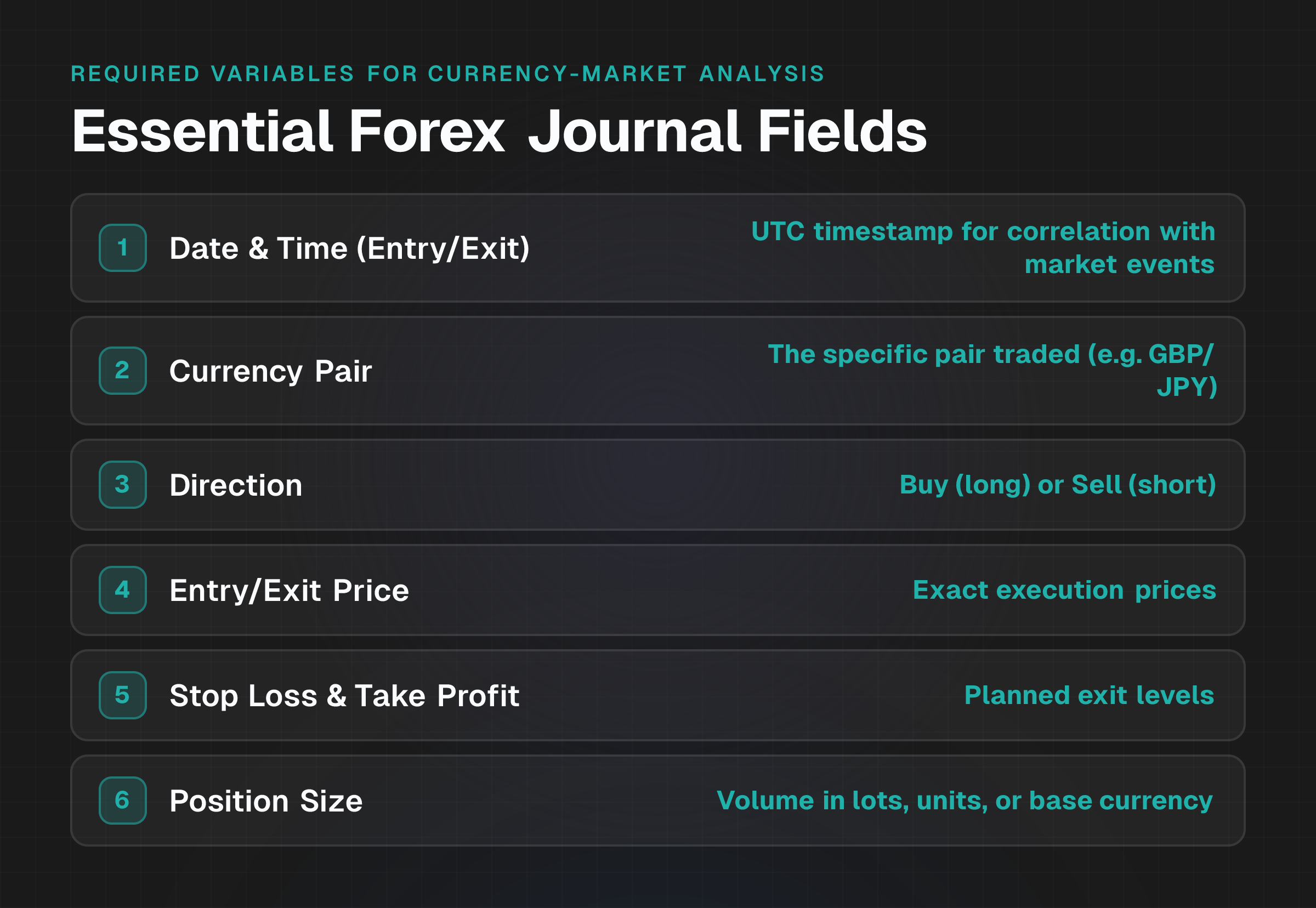Checklist diagram showing essential forex trading journal fields with forex-specific variables highlighted