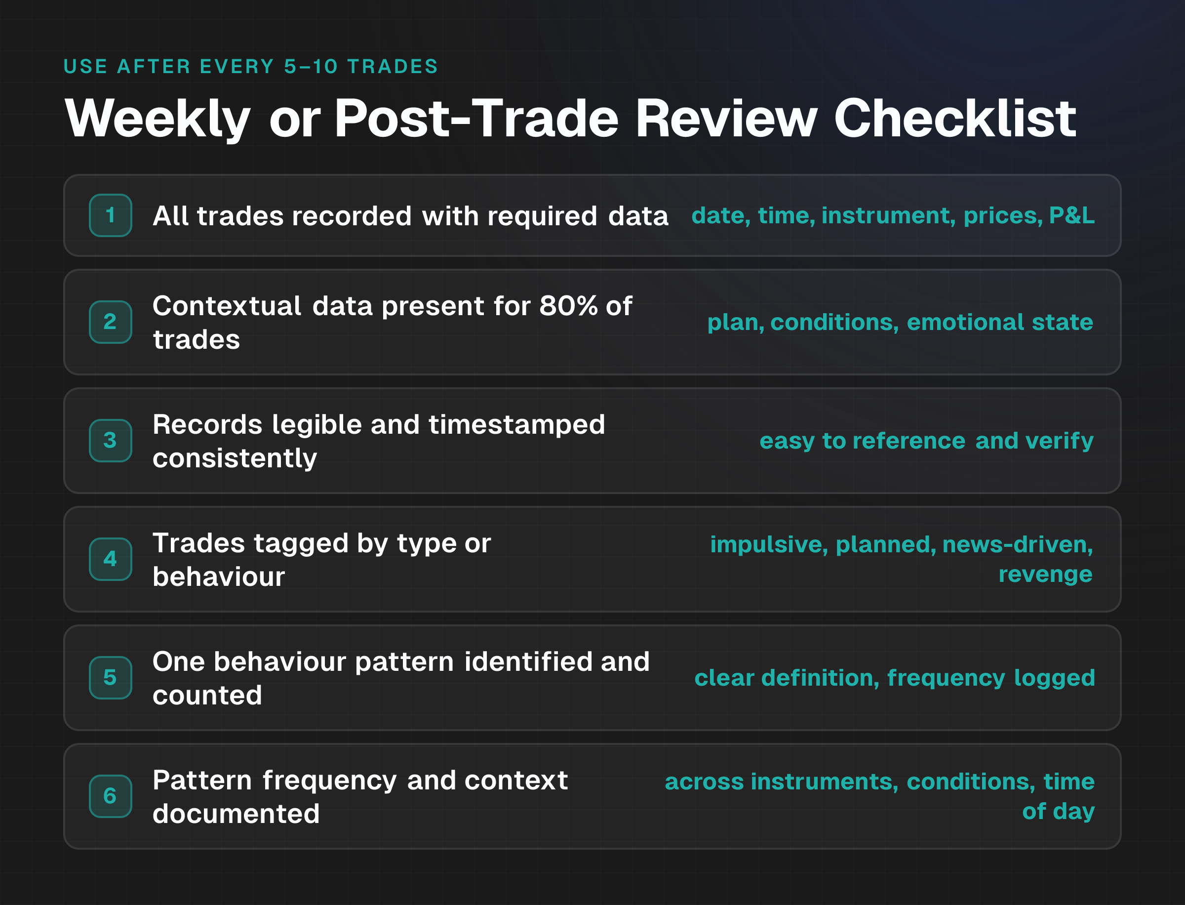 A trader has a concrete weekly or periodic checklist to ensure journal completeness and data quality before attempting analysis.