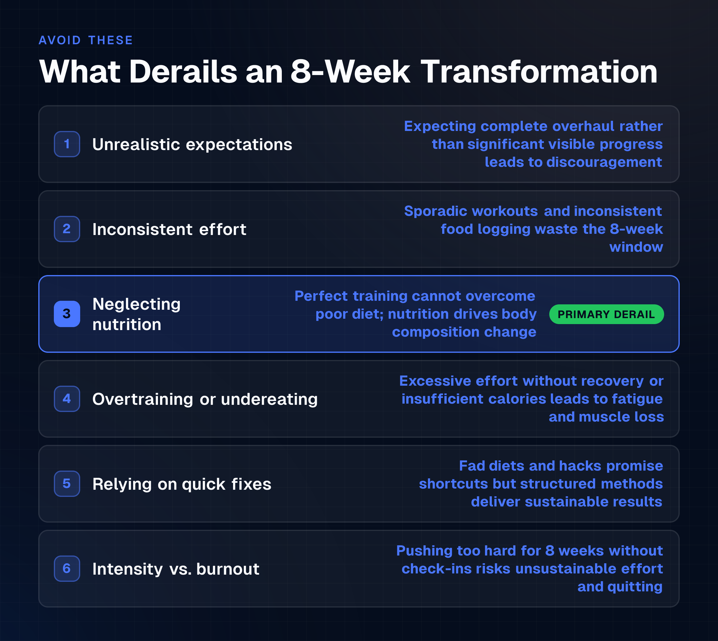 Checklist of six common mistakes that derail 8-week male body transformations, with neglecting nutrition highlighted as the primary failure point