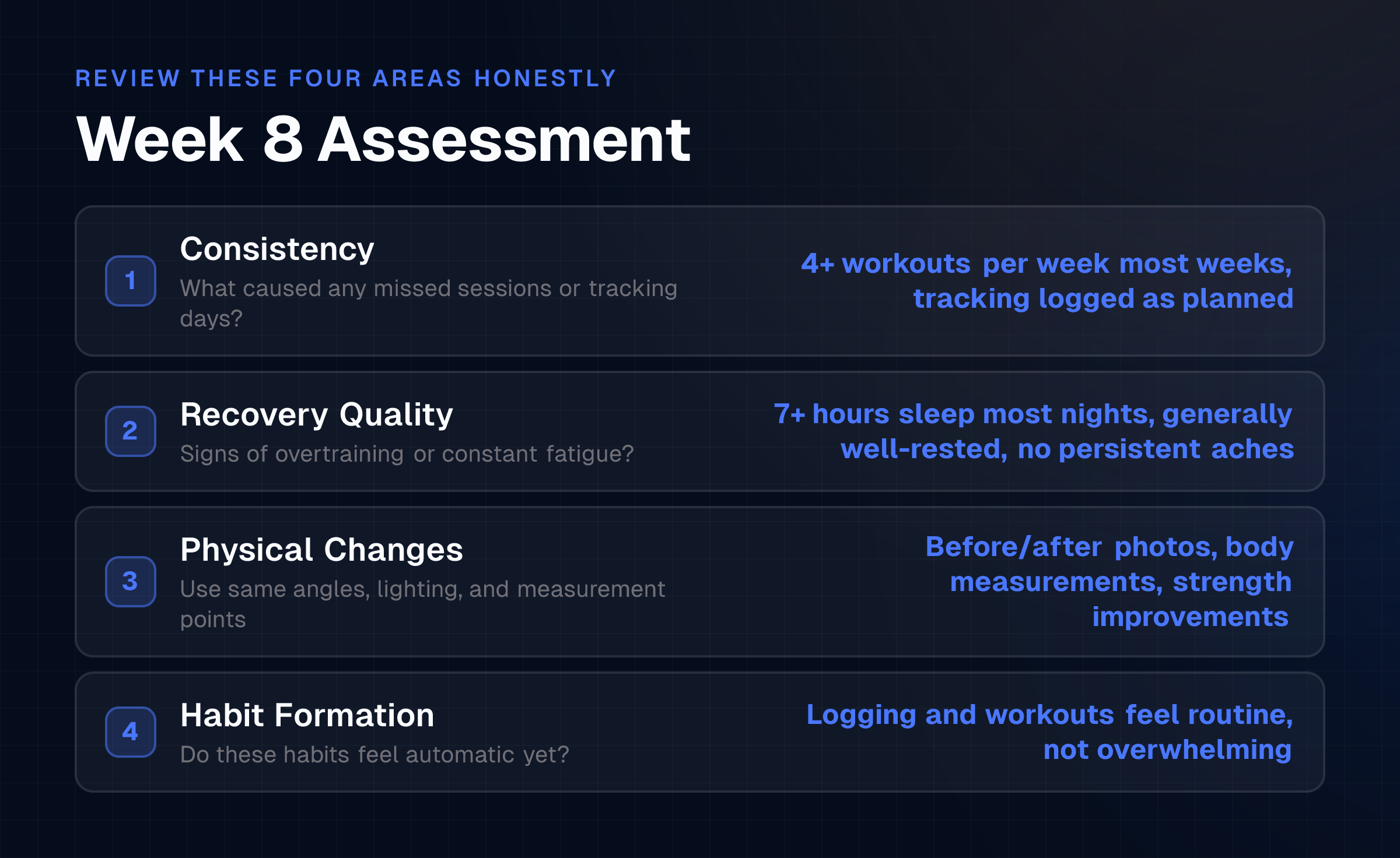 Checklist diagram showing the four assessment areas at week 8: consistency, recovery quality, physical changes, and habit formation