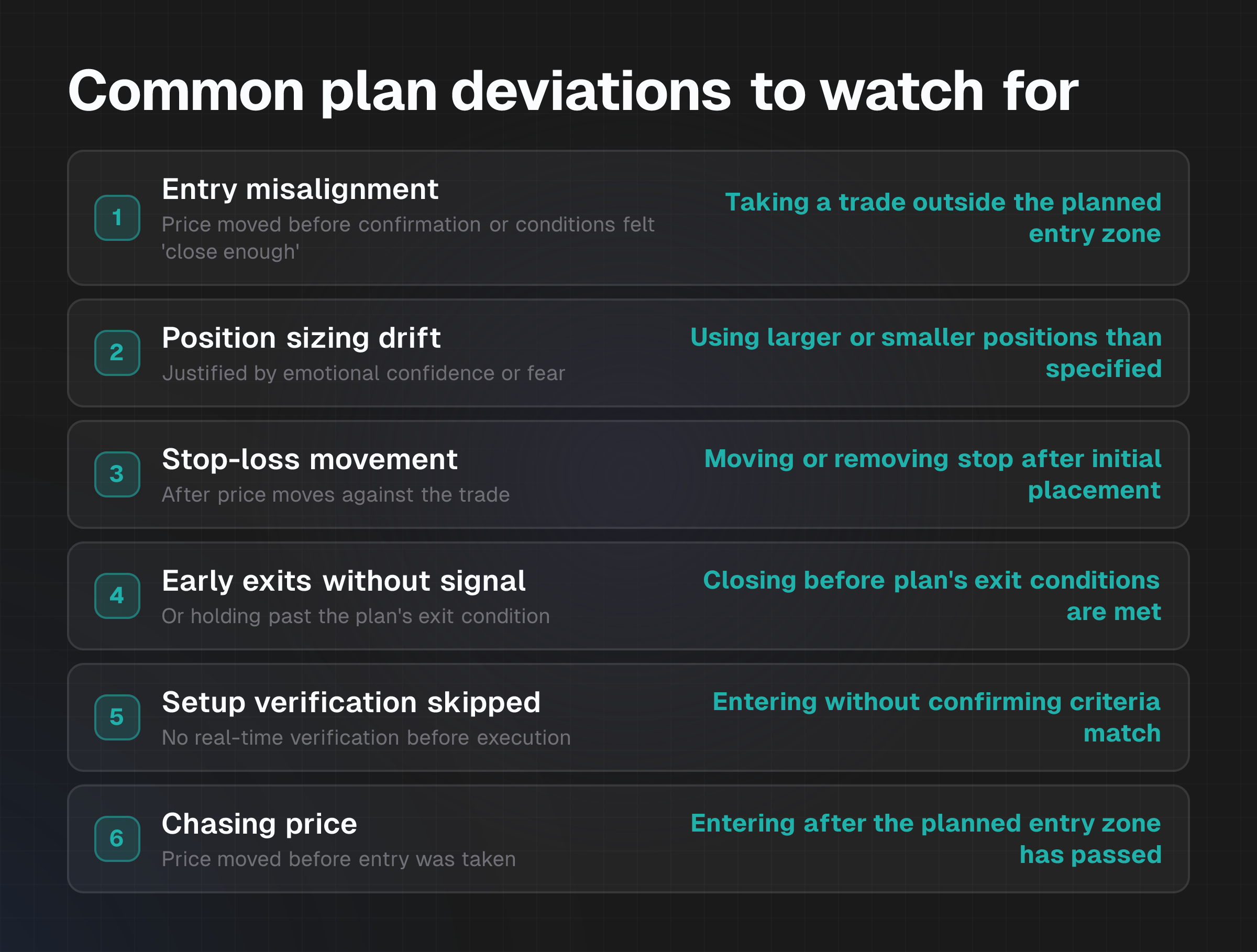 Checklist diagram showing six common plan deviation behaviors: entry misalignment, position sizing drift, stop-loss movement, early exits without signal, setup verification skipped, and chasing price, with brief descript