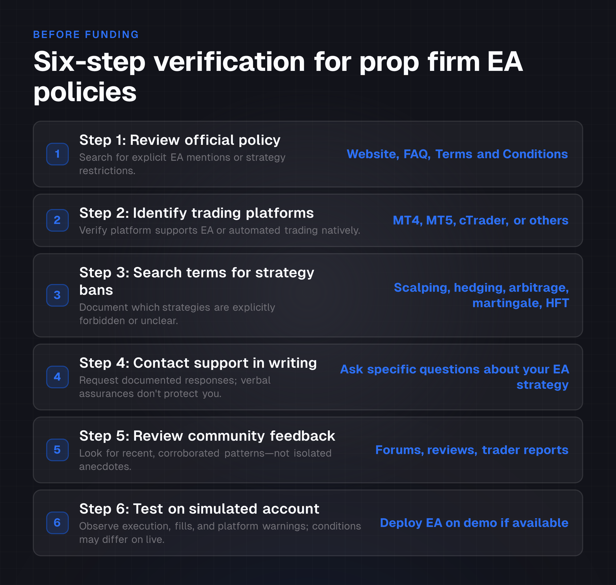 The reader understands the exact sequence and scope of verification work required: what to check first (website), what to identify second (platforms), what to scrutinize (terms), what to ask (support), what to research (