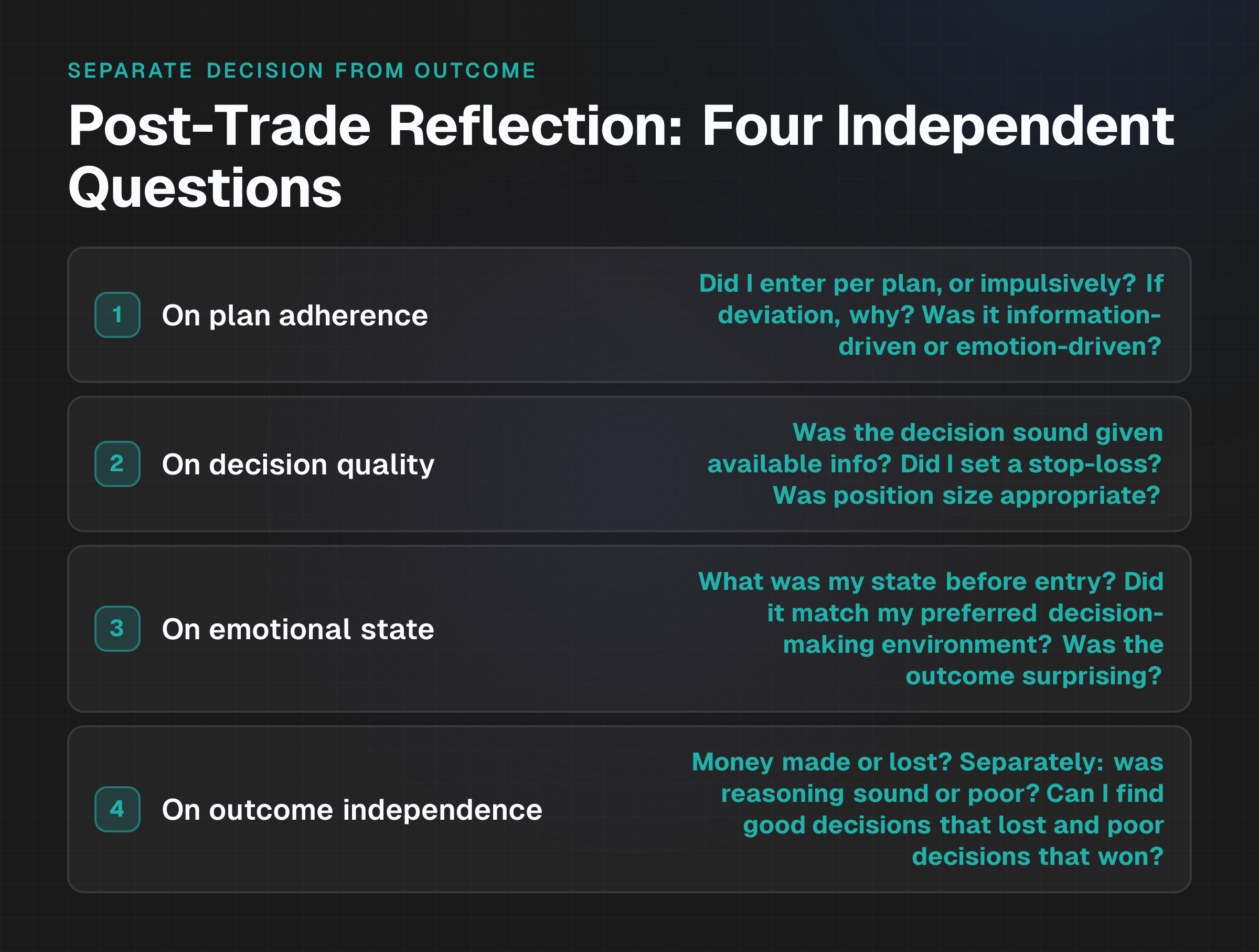 A trader has a structured set of four independent questions that treat the trade and the decision as separate subjects, preventing outcome bias.