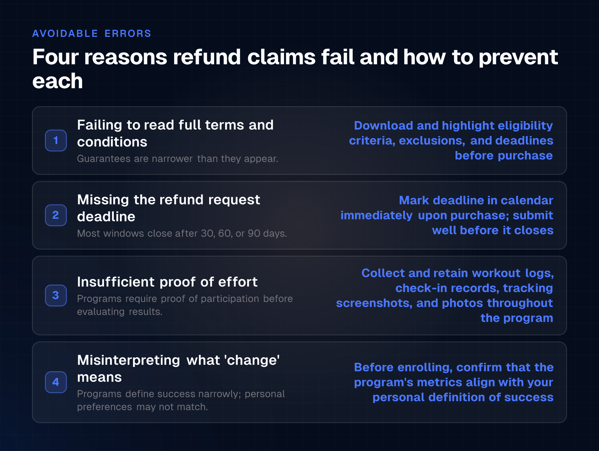 The reader sees the four most frequent reasons refund claims fail, paired with concrete preventive actions, so they know exactly how to protect their own claim eligibility.