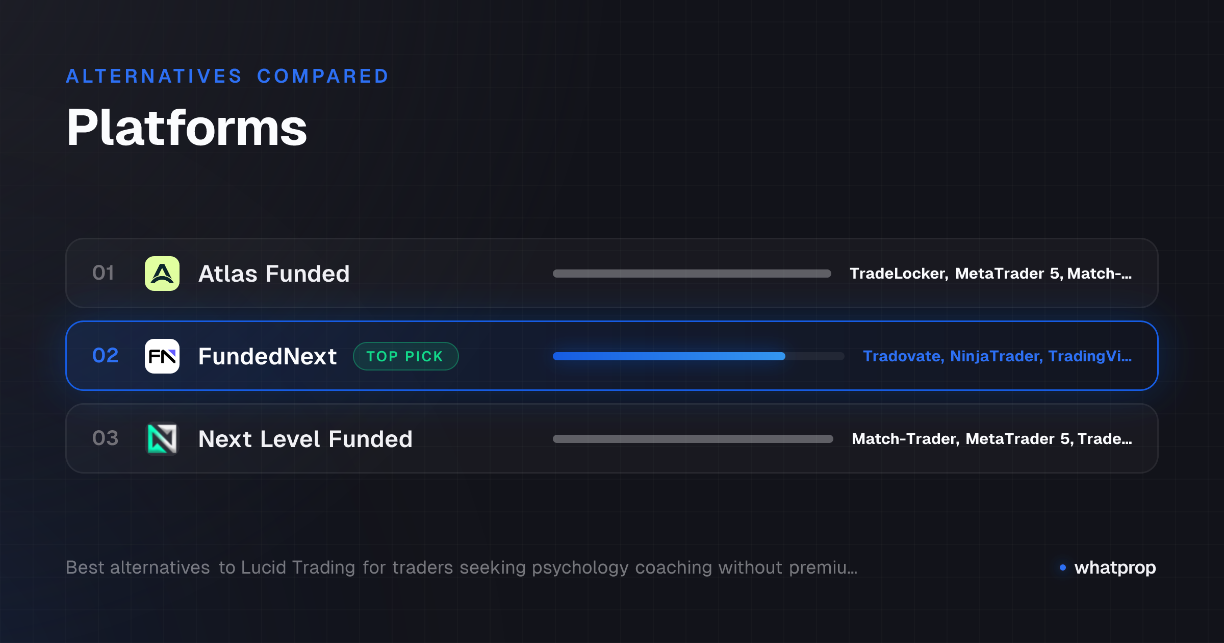 Infographic: Platforms compared across Atlas Funded, FundedNext, Next Level Funded