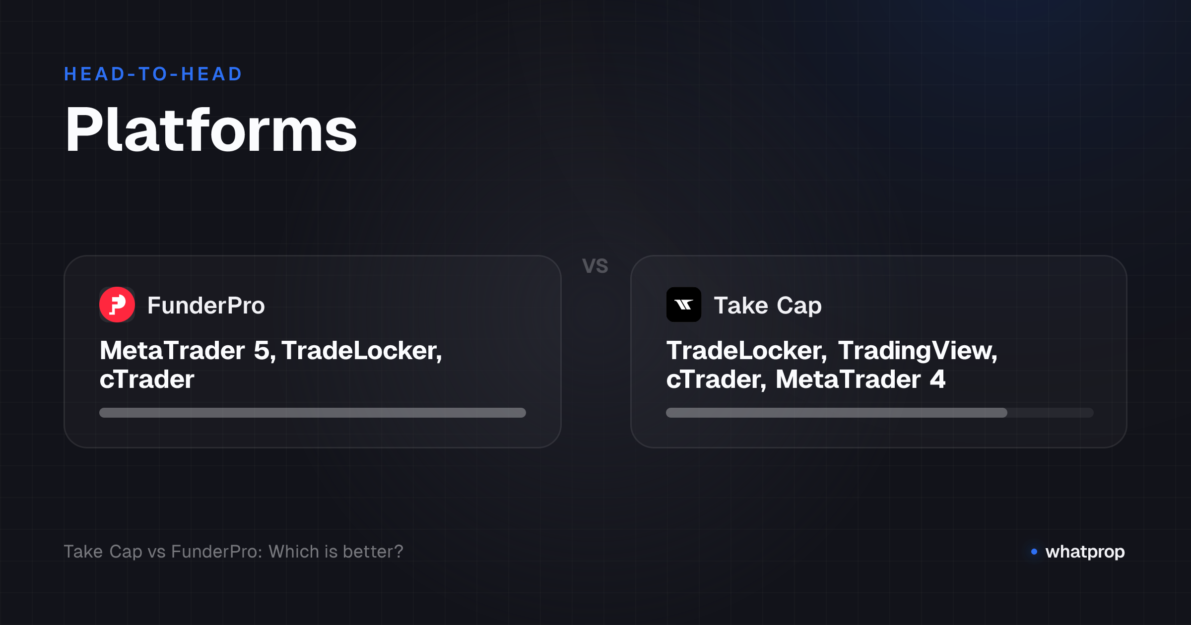 Infographic: Platforms compared across FunderPro, Take Cap