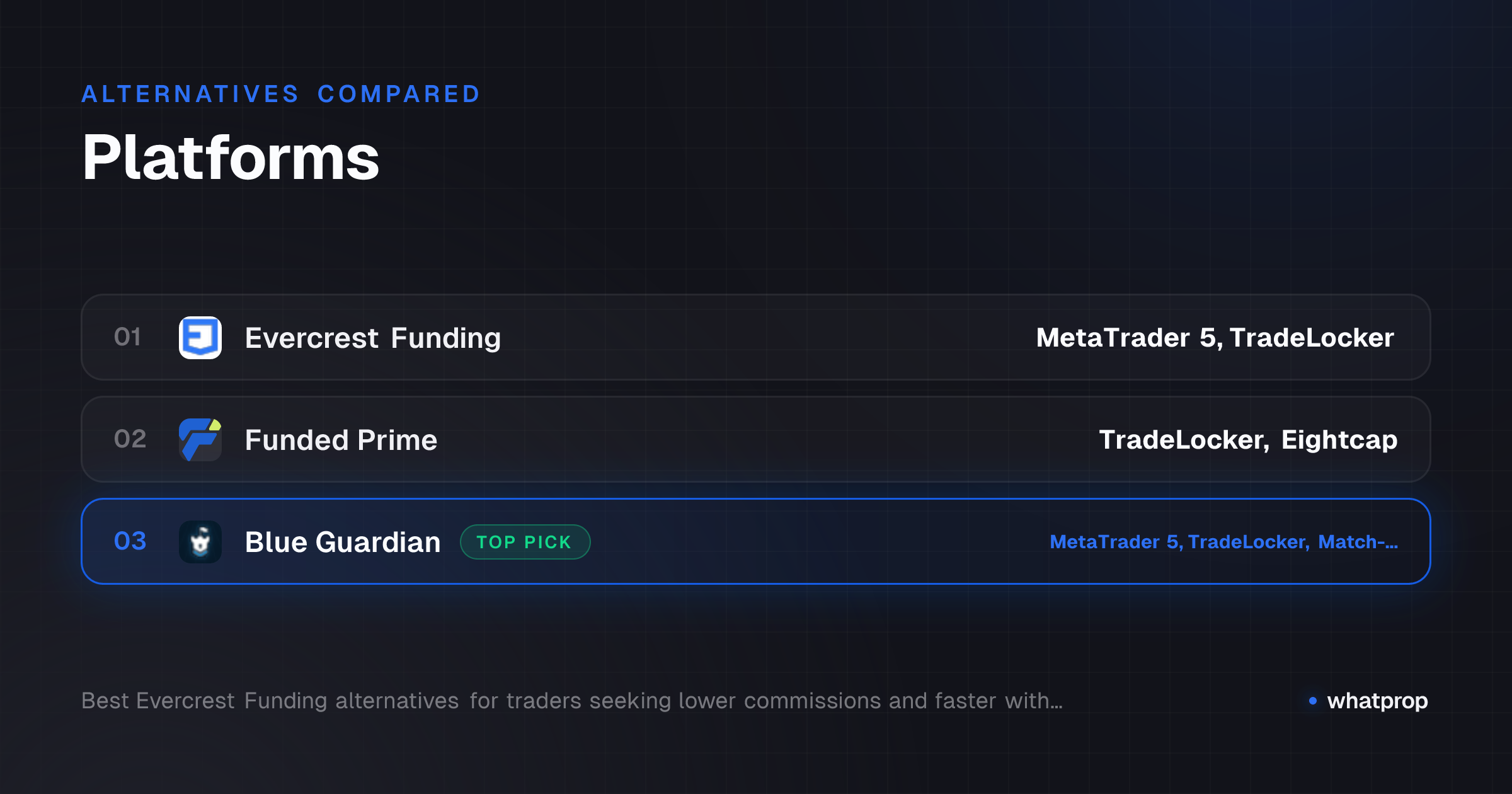 Infographic: Platforms compared across Evercrest Funding, Funded Prime, Blue Guardian