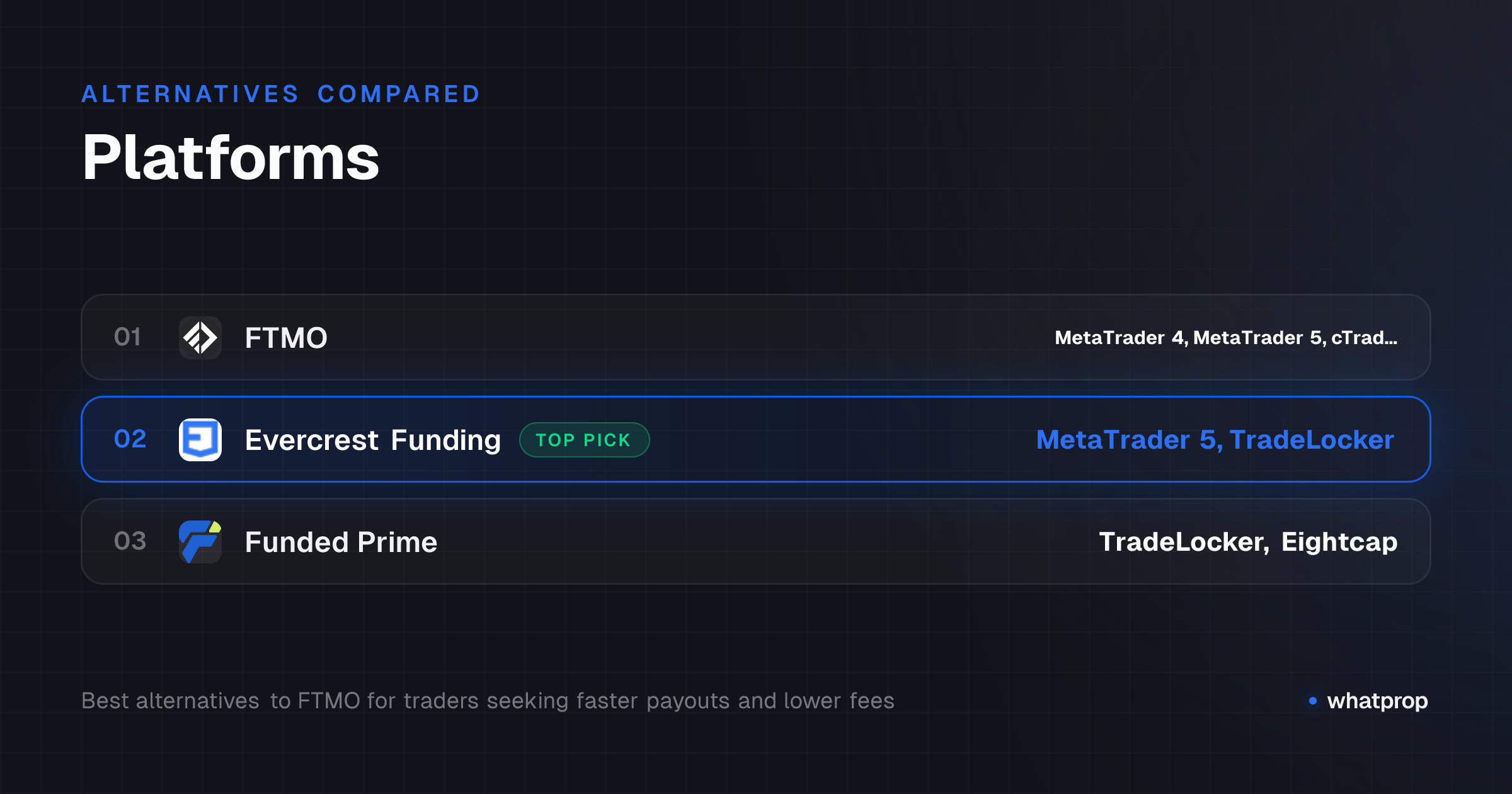 Infographic: Platforms compared across FTMO, Evercrest Funding, Funded Prime