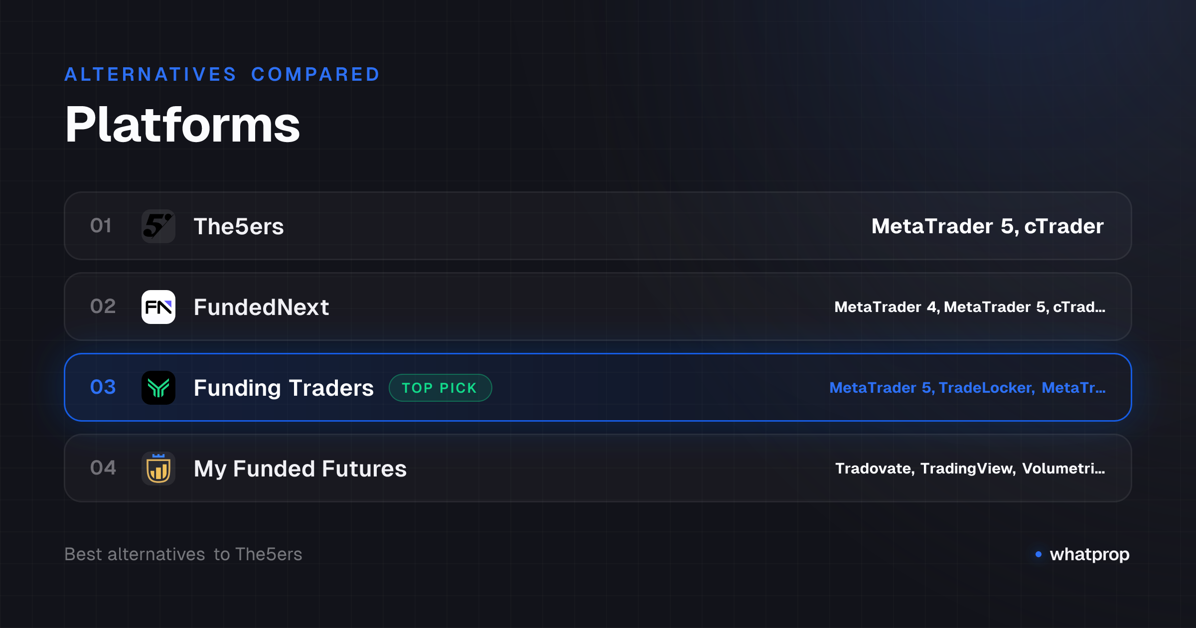 Infographic: Platforms compared across The5ers, FundedNext, Funding Traders, My Funded Futures, Bullwaves Prime, GOAT Funded Futures