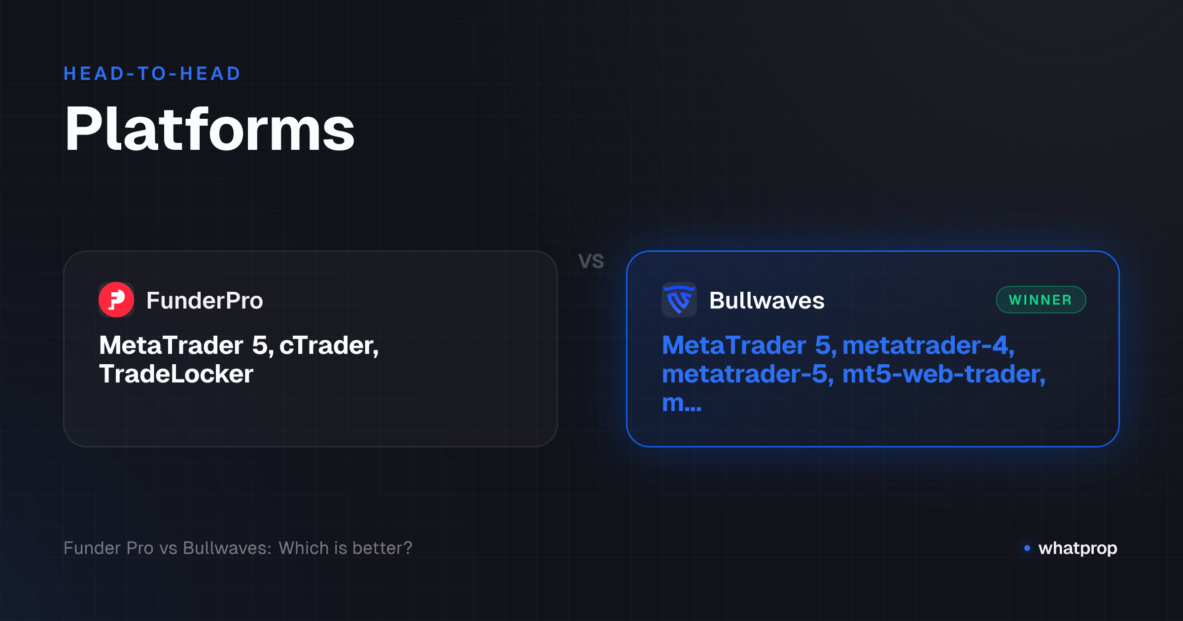 Infographic: Platforms compared across FunderPro, Bullwaves