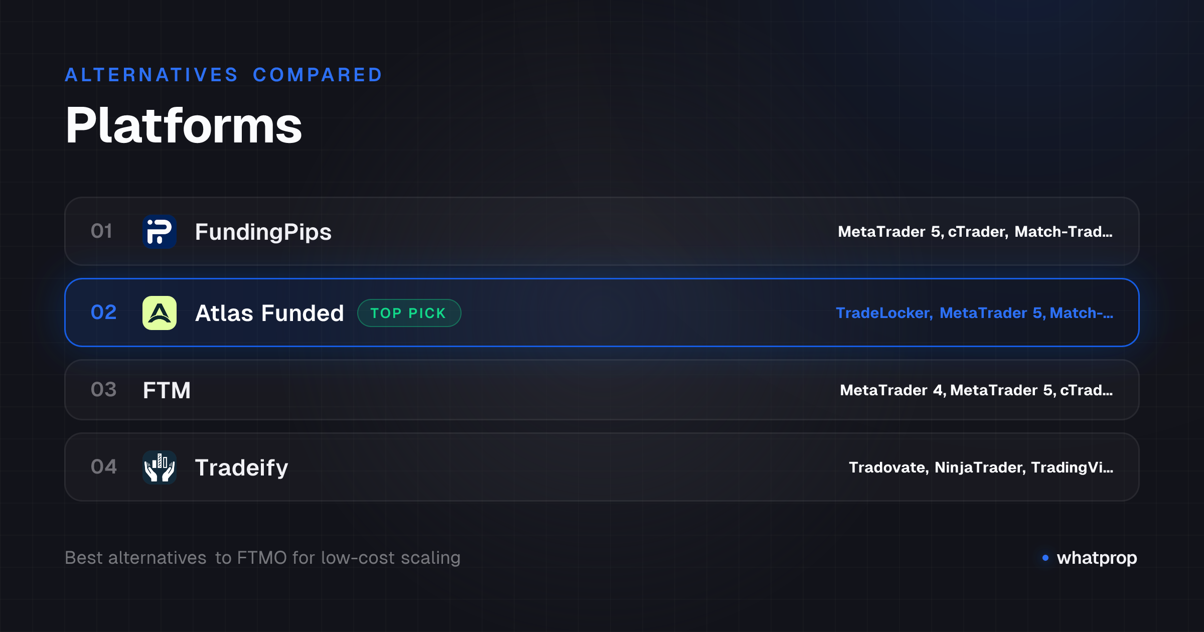 Infographic: Platforms compared across FundingPips, Atlas Funded, FTM, Tradeify, Maven Trading, Funding Traders