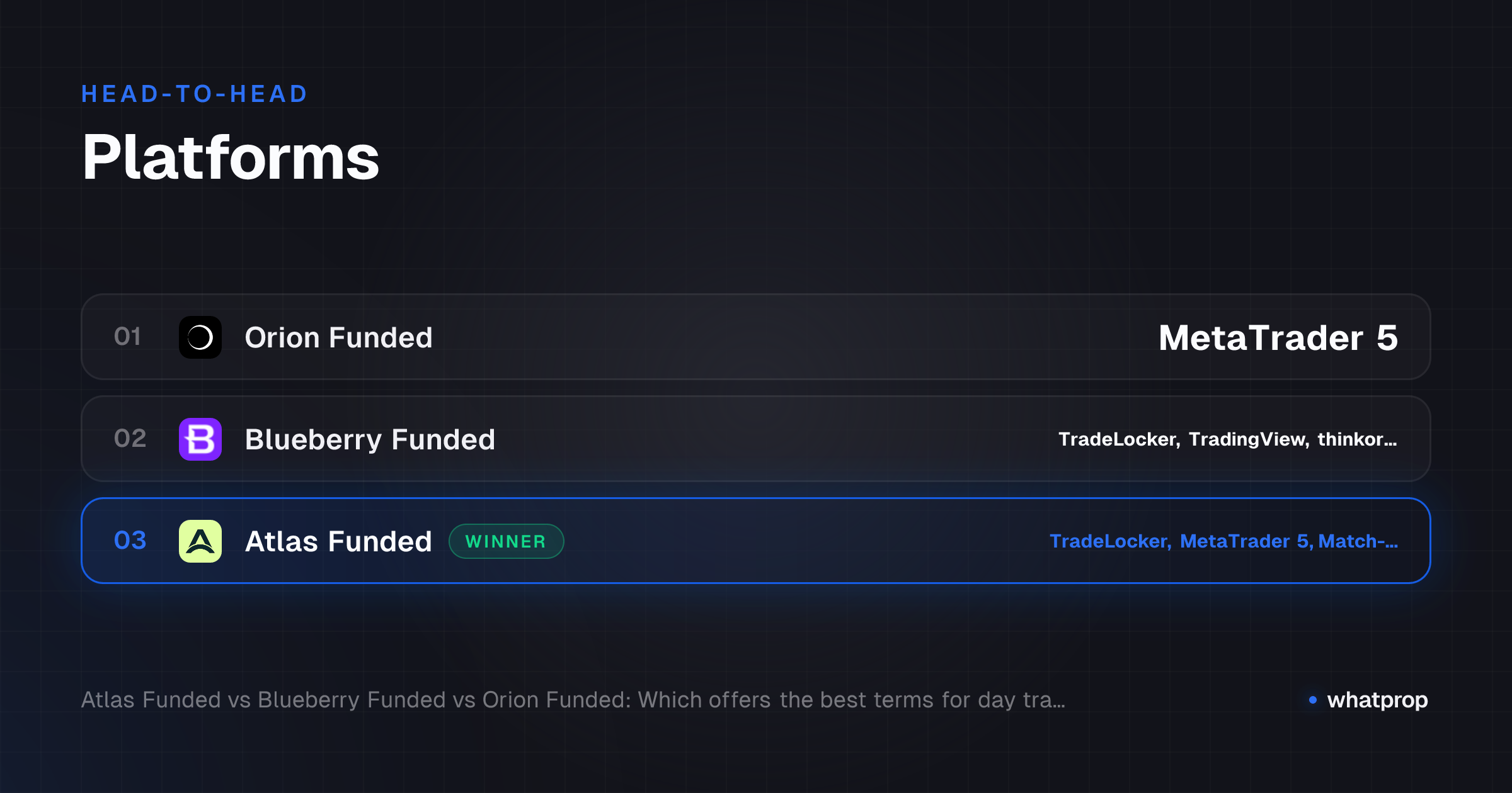 Infographic: Platforms compared across Orion Funded, Blueberry Funded, Atlas Funded