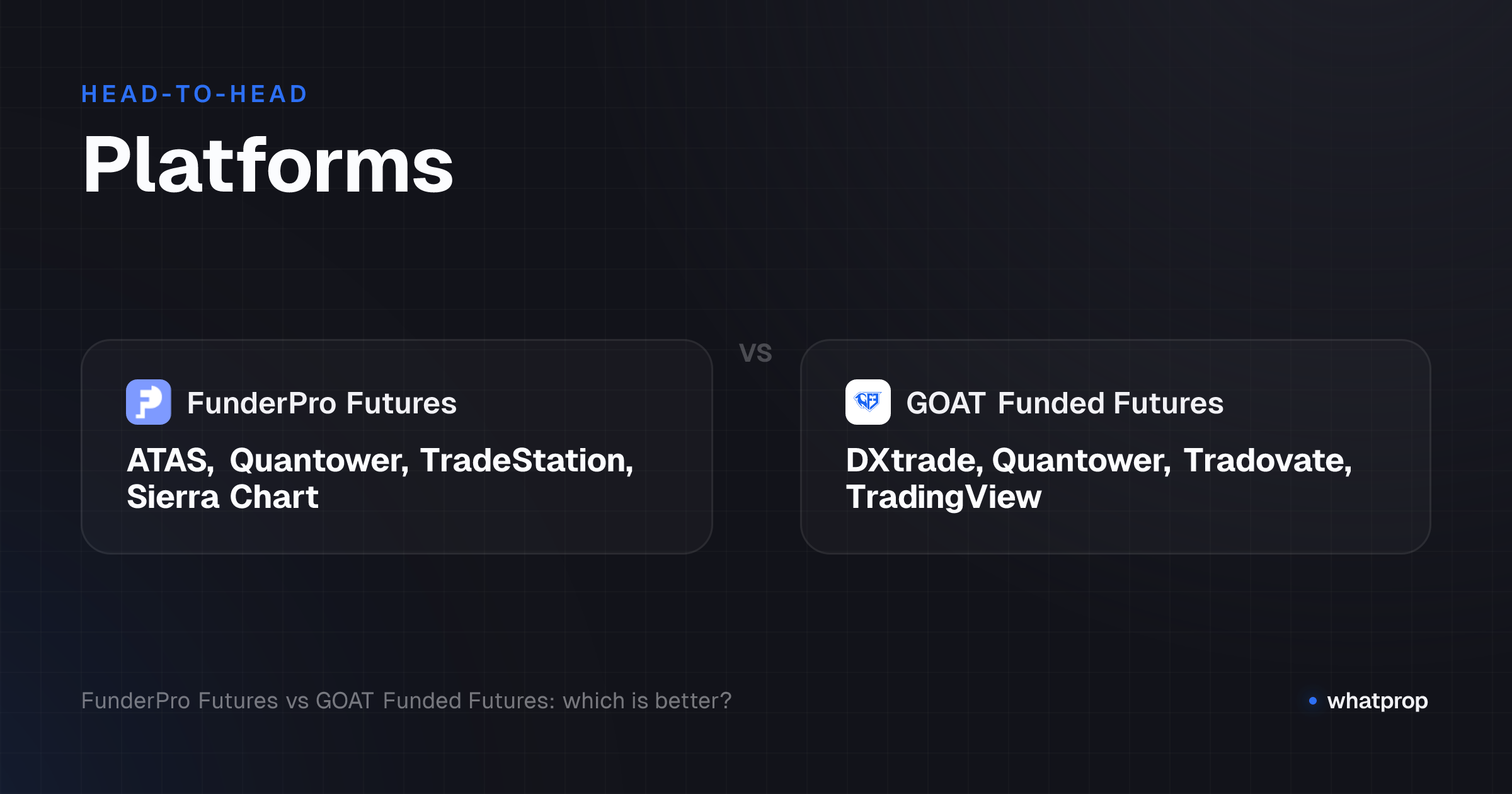 Infographic: Platforms compared across FunderPro Futures, GOAT Funded Futures