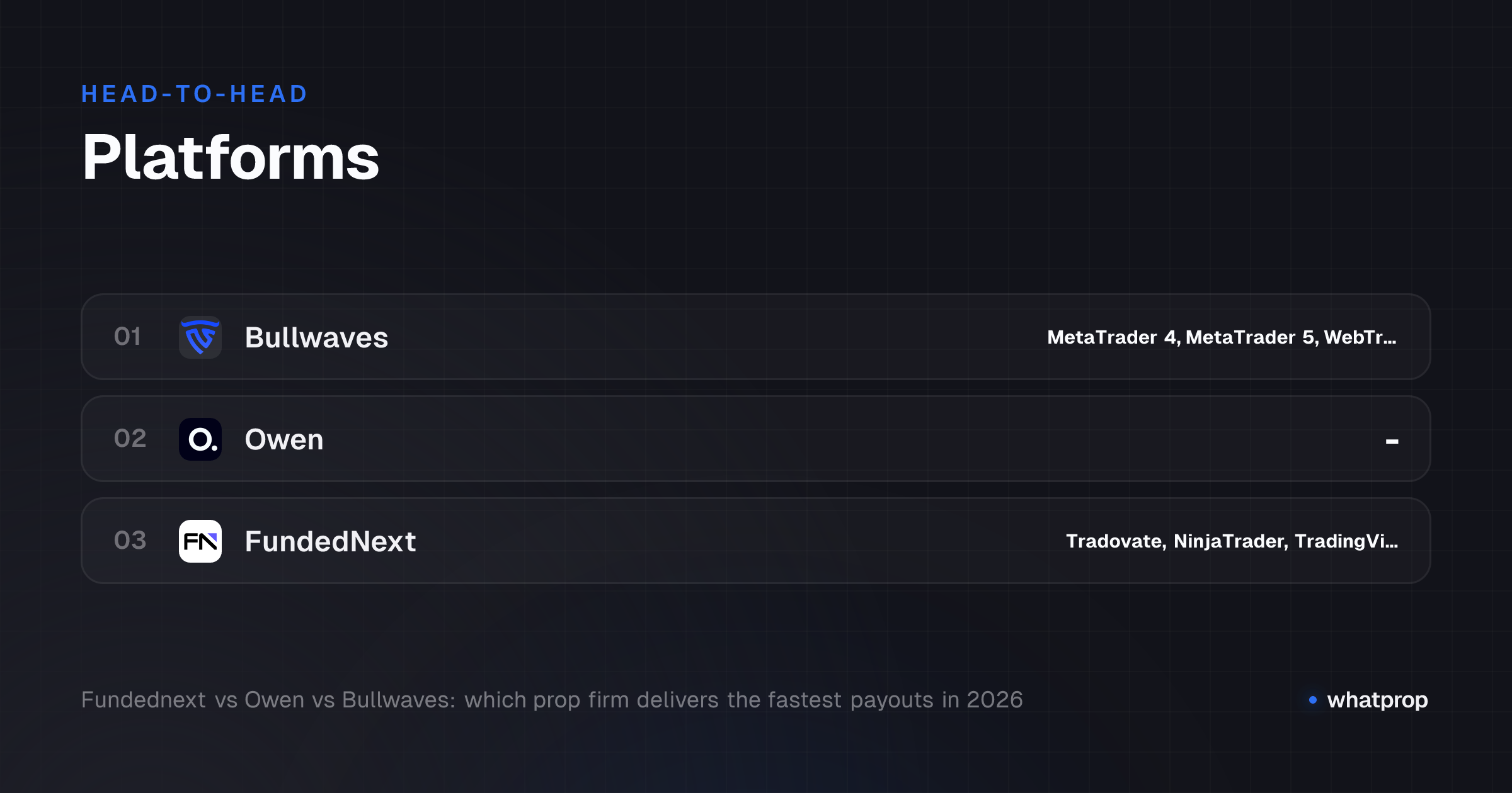 Infographic: Platforms compared across Bullwaves, Owen, FundedNext