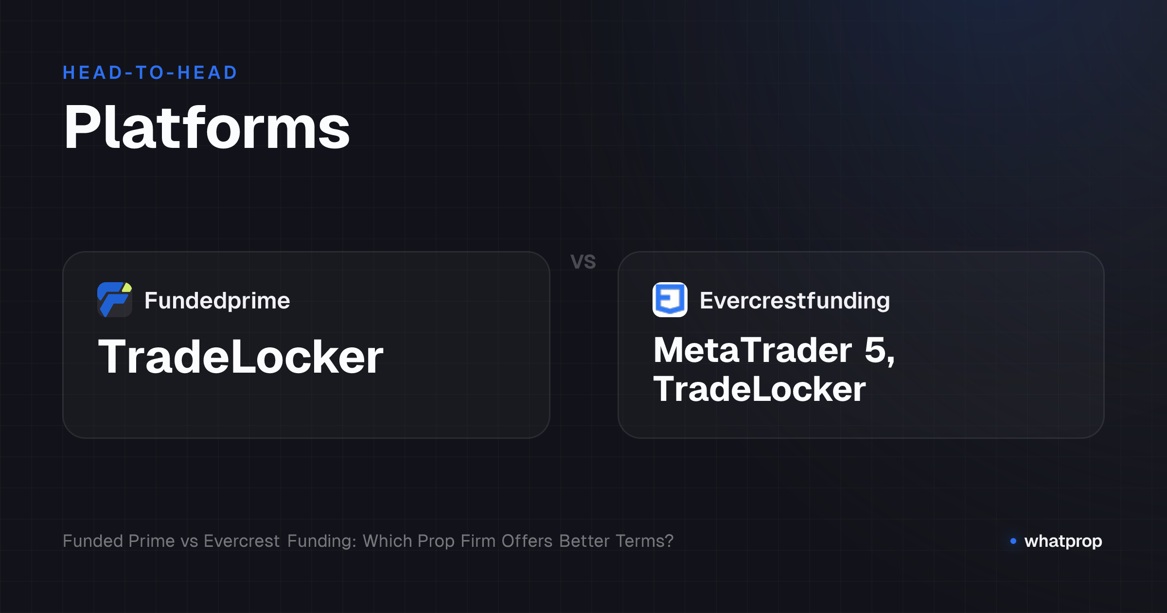 Infographic: Platforms compared across Fundedprime, Evercrestfunding