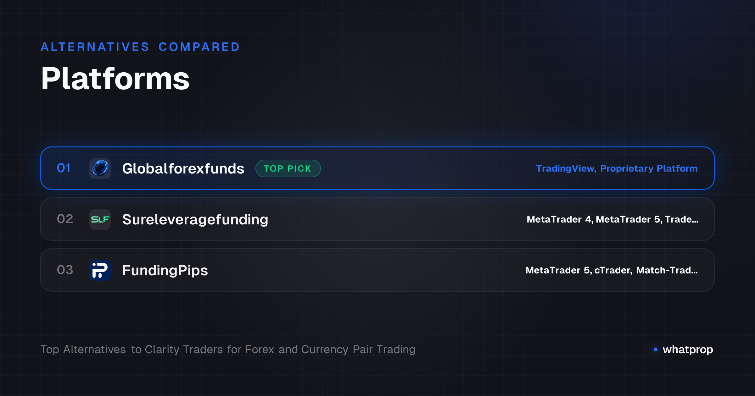 Infographic: Platforms compared across Globalforexfunds, Sureleveragefunding, FundingPips