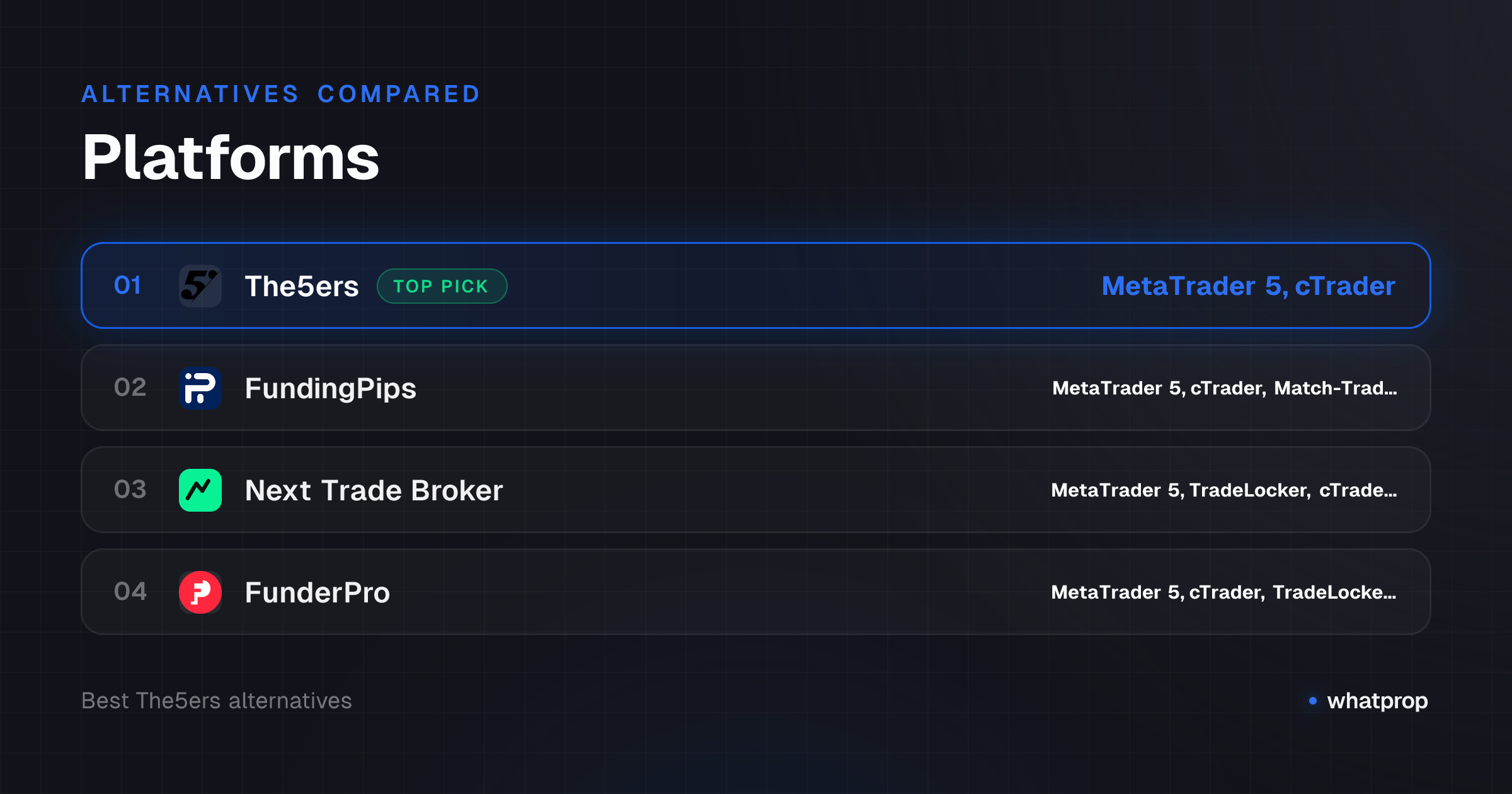 Infographic: Platforms compared across The5ers, FundingPips, Next Trade Broker, FunderPro, Funded