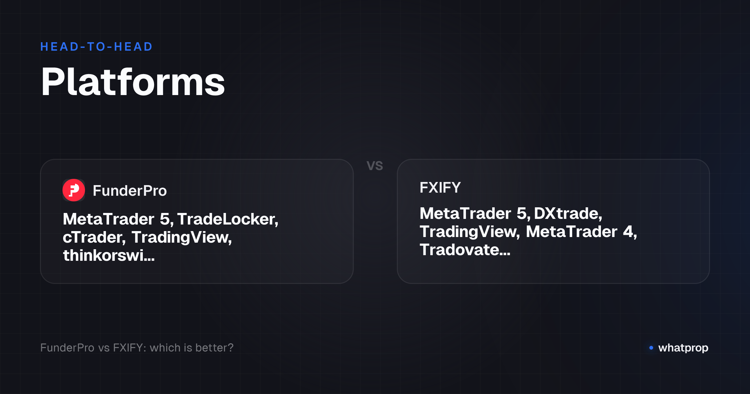 Infographic: Platforms compared across FunderPro, FXIFY